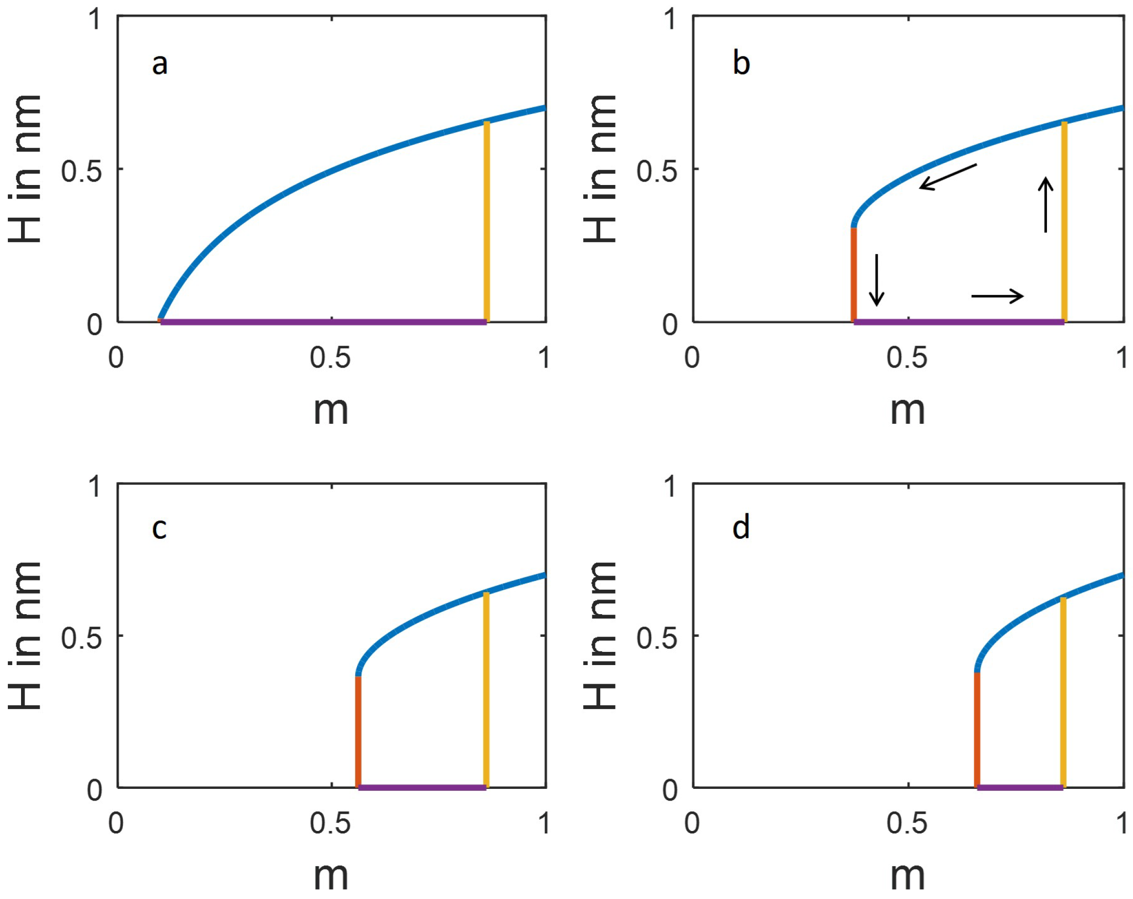 Colloids 02 00062 g004