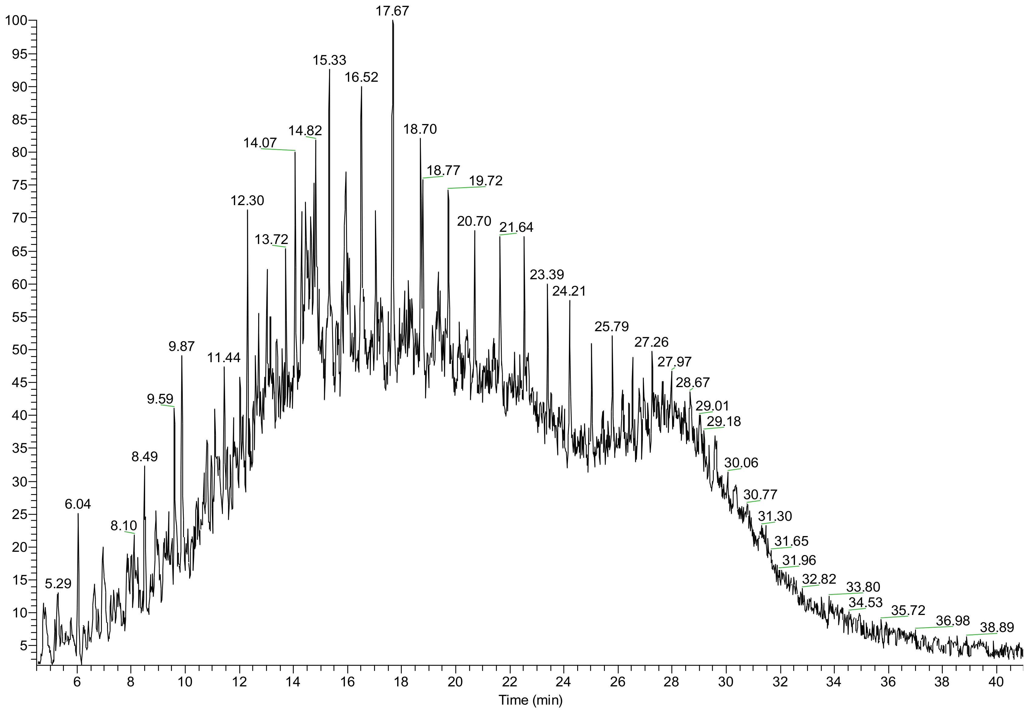 Colloids 02 00064 g001