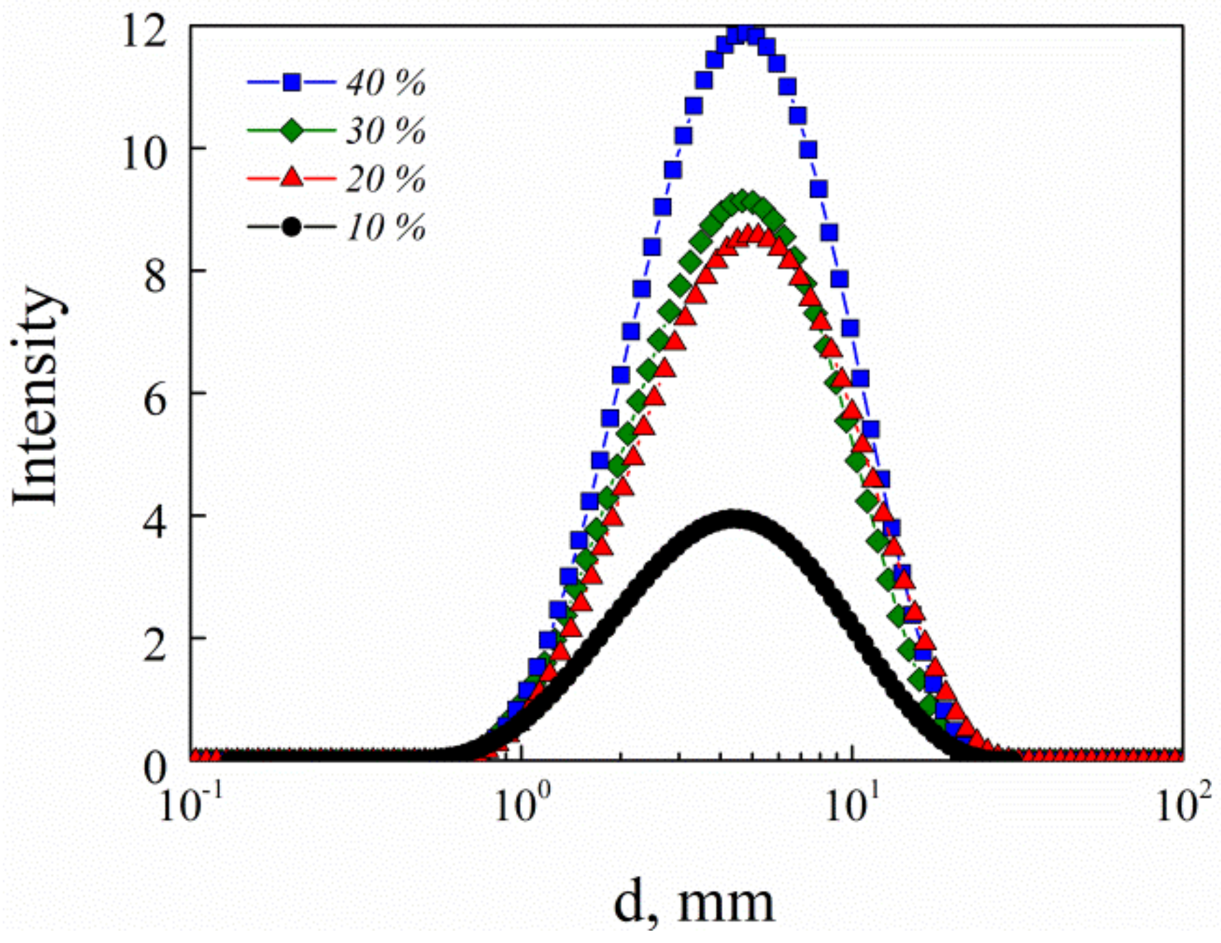 Colloids 02 00064 g004