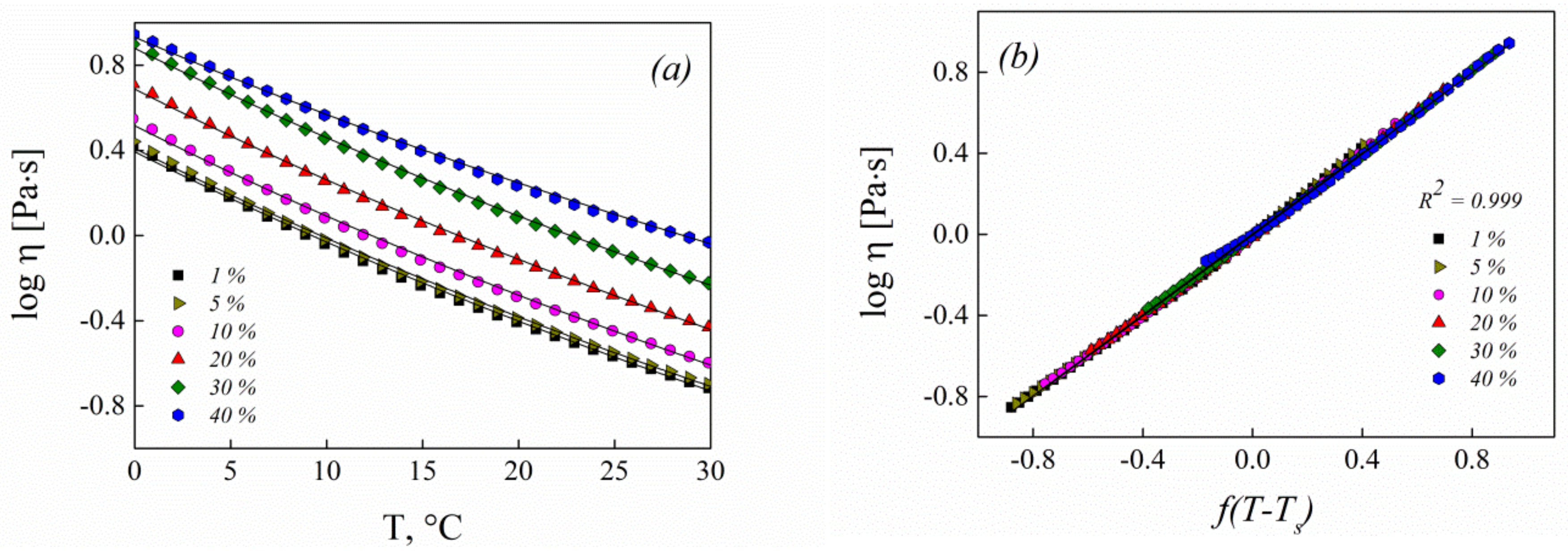 Colloids 02 00064 g006
