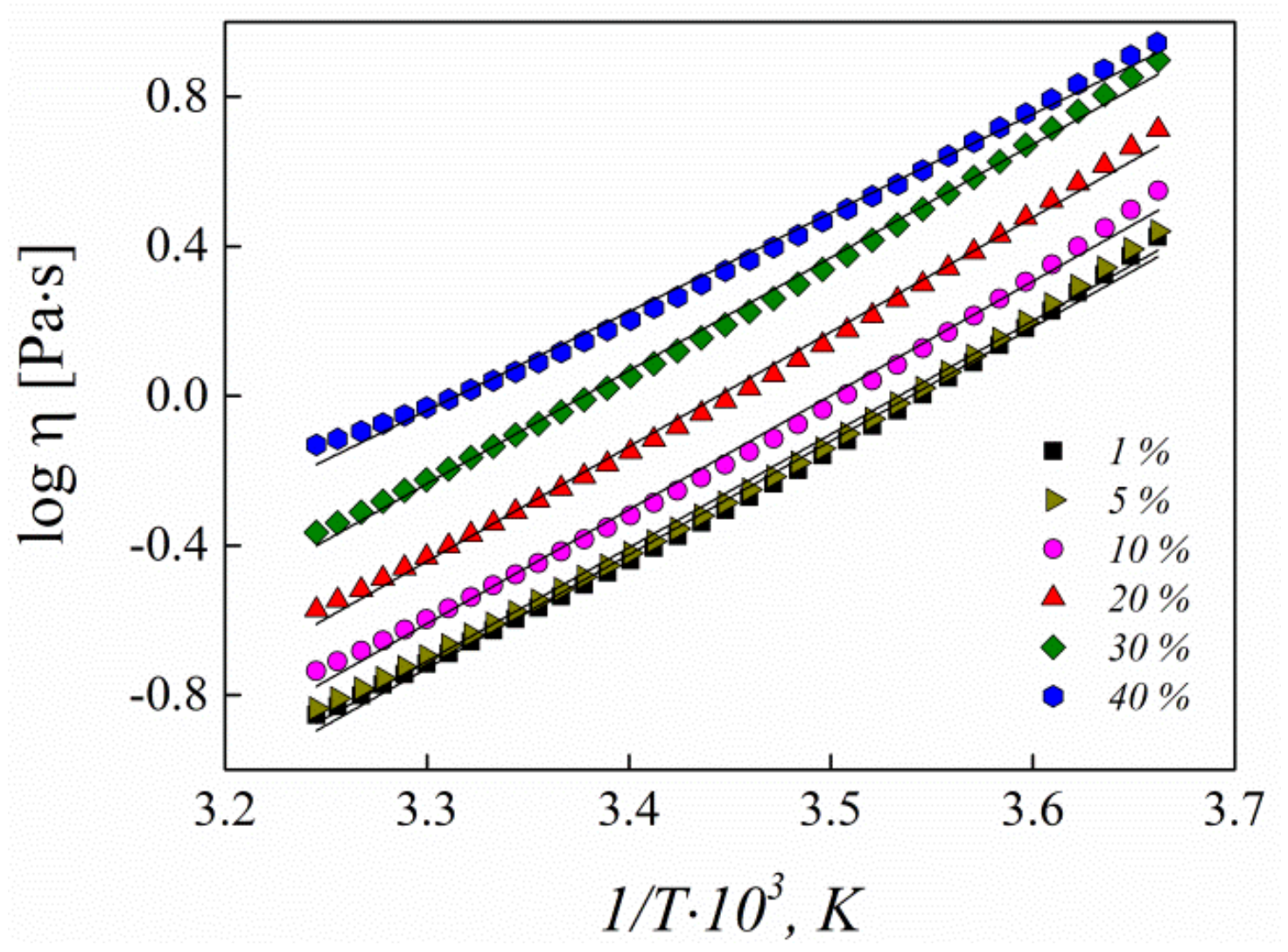 Colloids 02 00064 g007