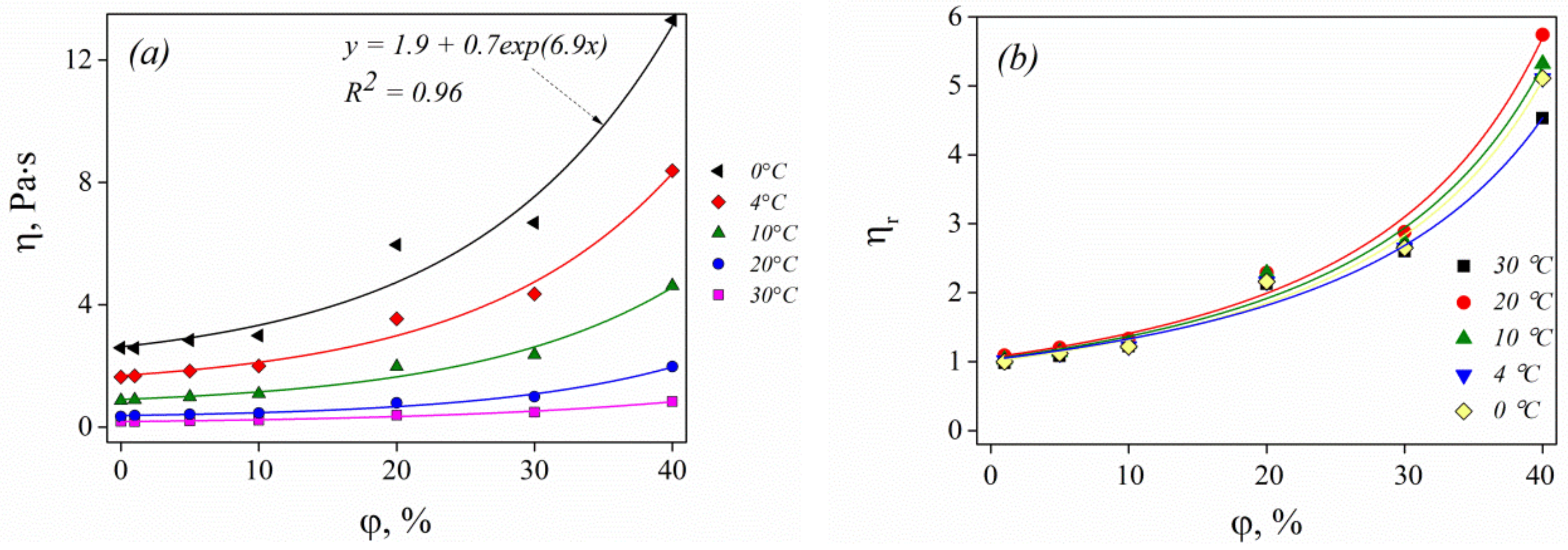 Colloids 02 00064 g008