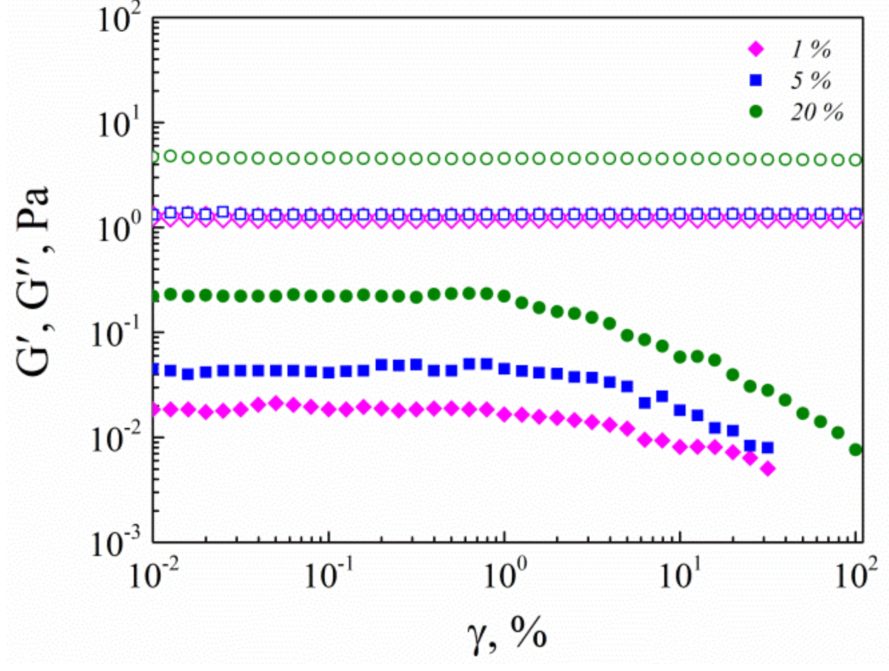 Colloids 02 00064 g009