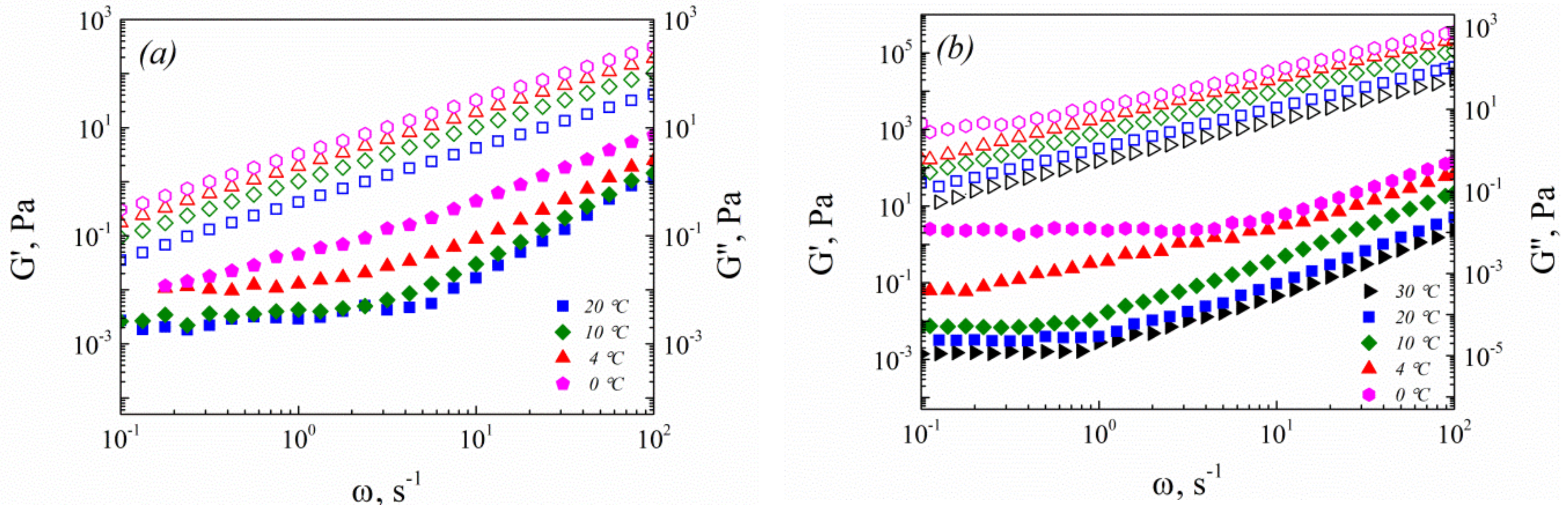 Colloids 02 00064 g010