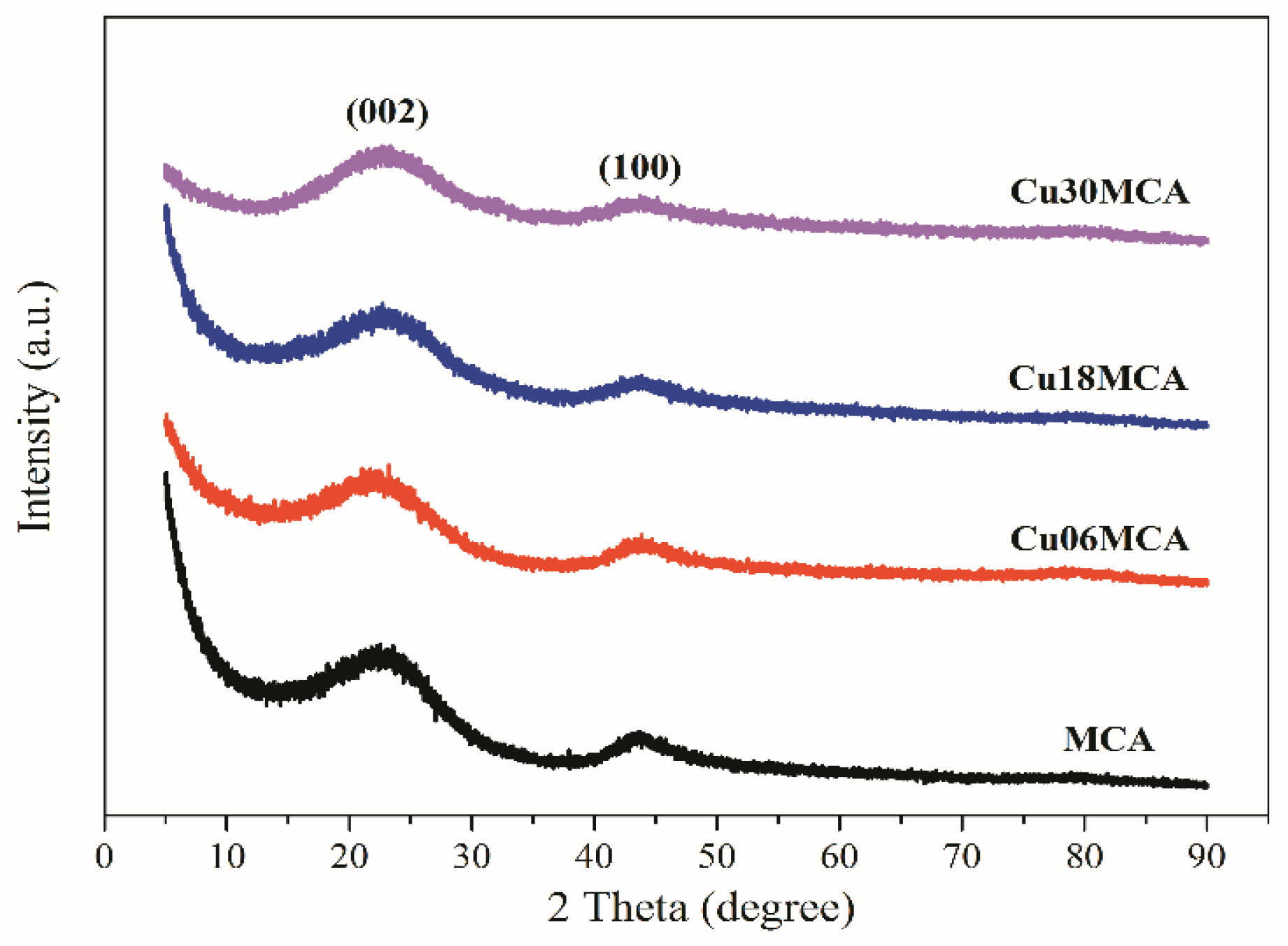 Colloids 02 00066 g002