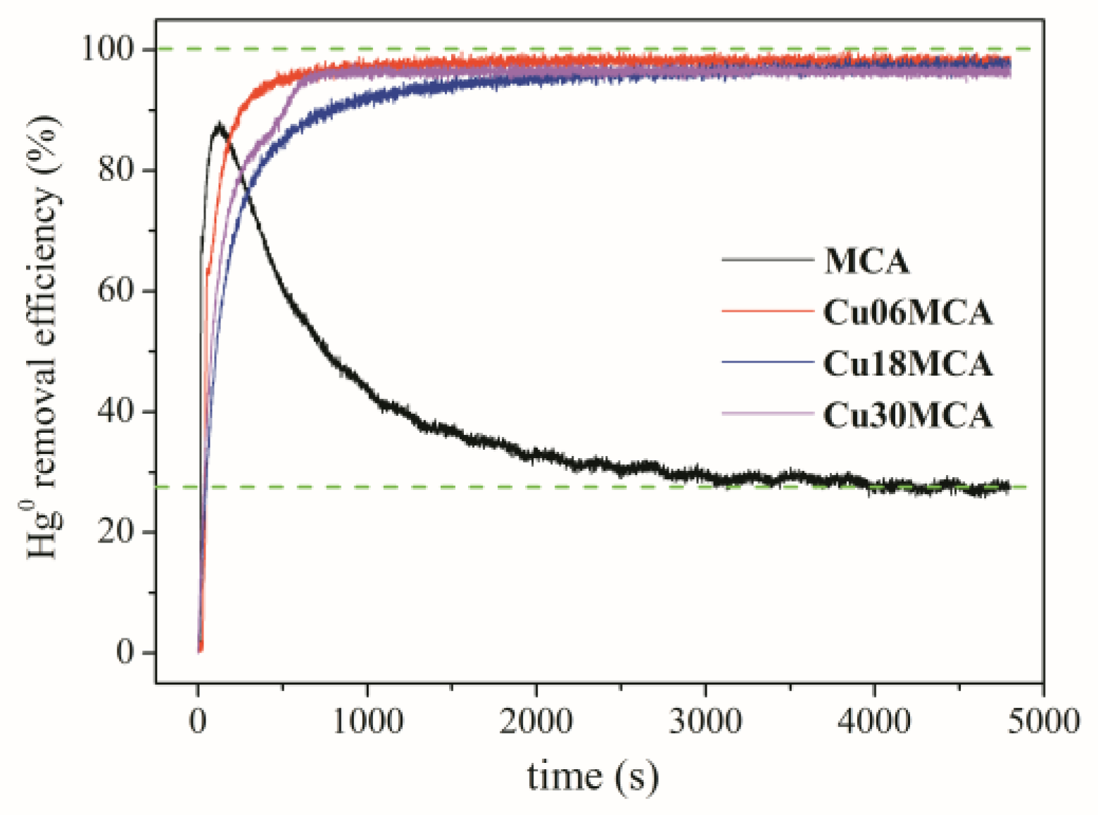 Colloids 02 00066 g005