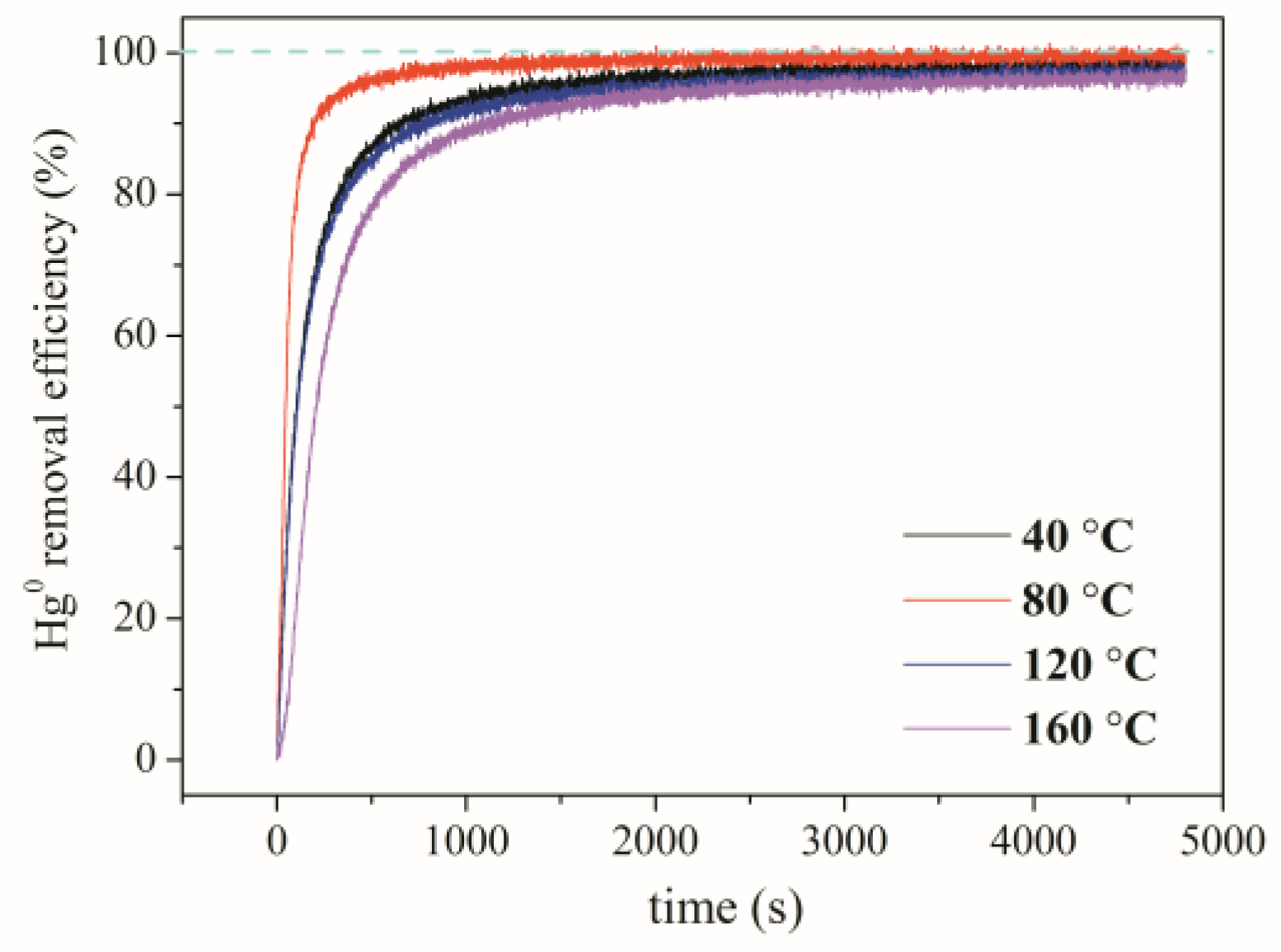 Colloids 02 00066 g006