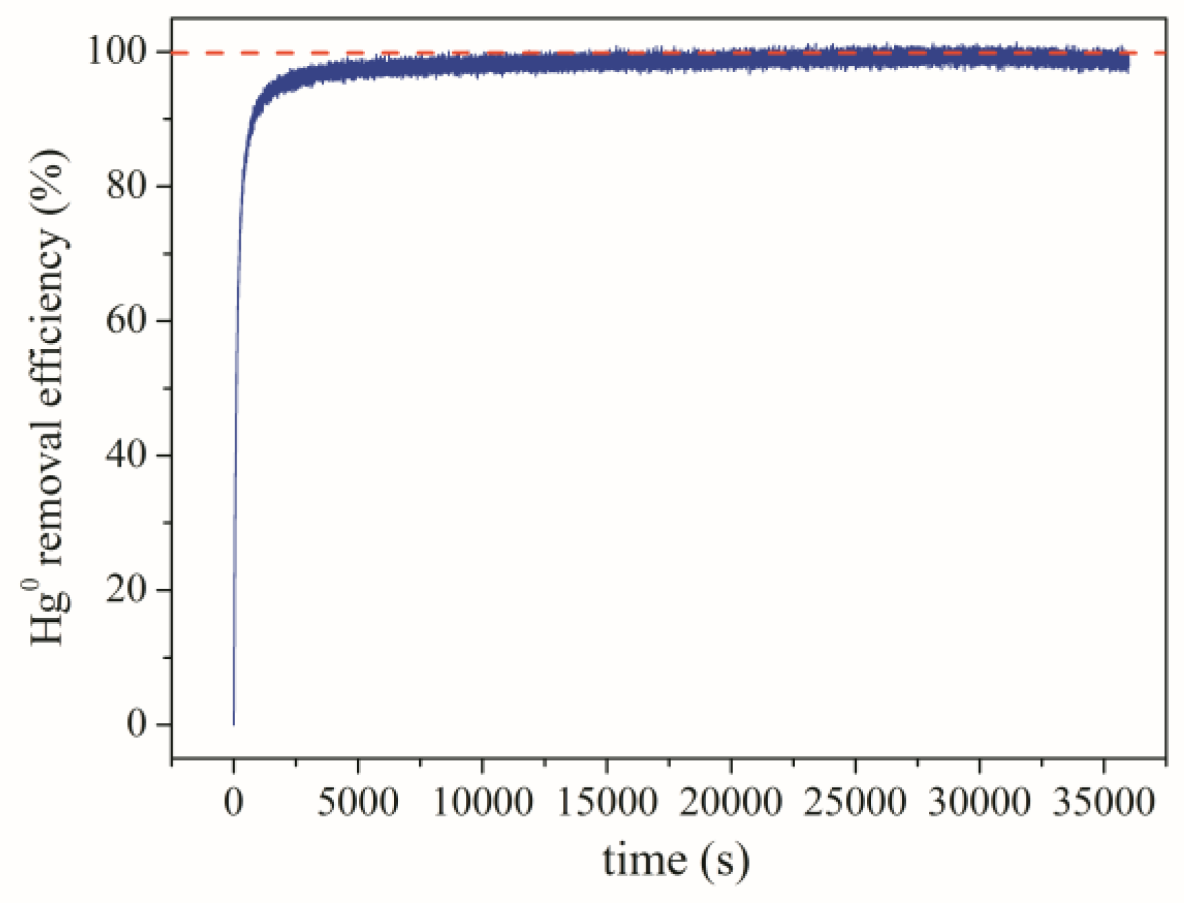 Colloids 02 00066 g007