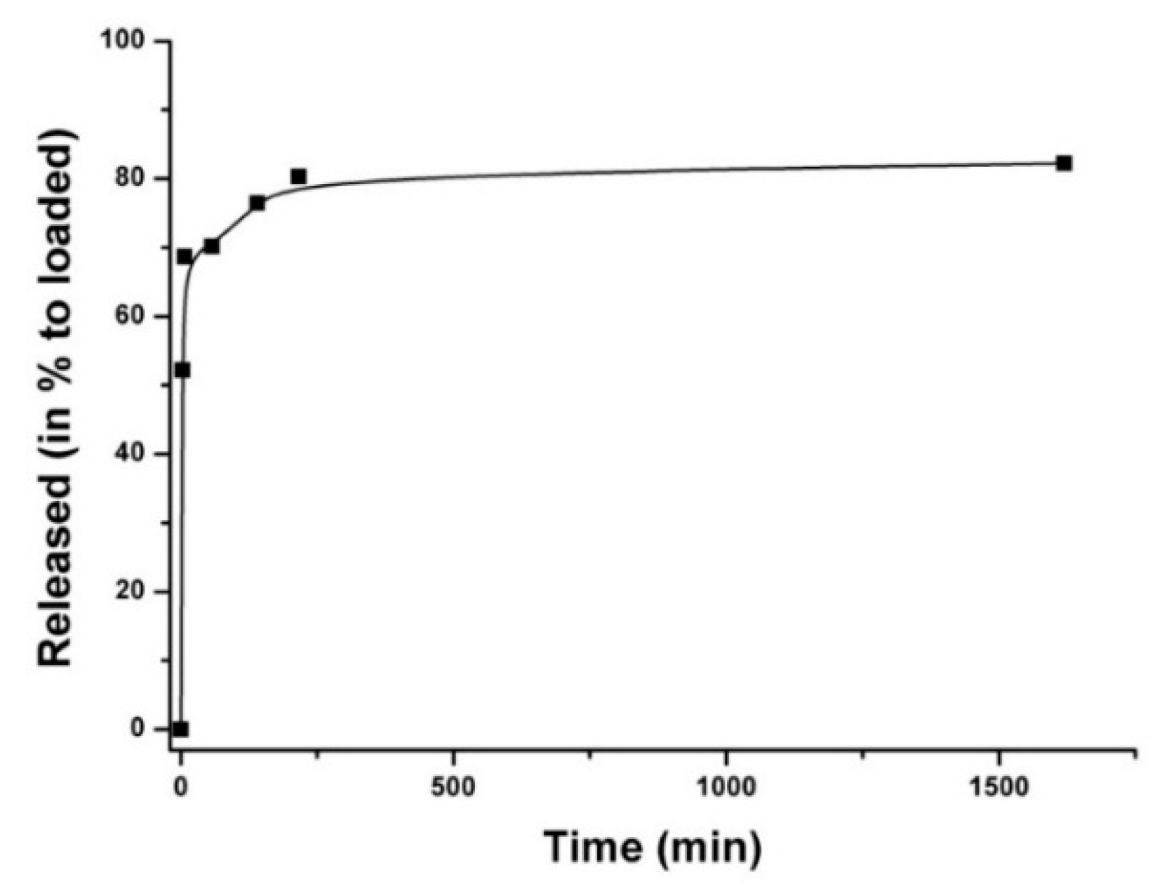 Colloids 02 00067 g004