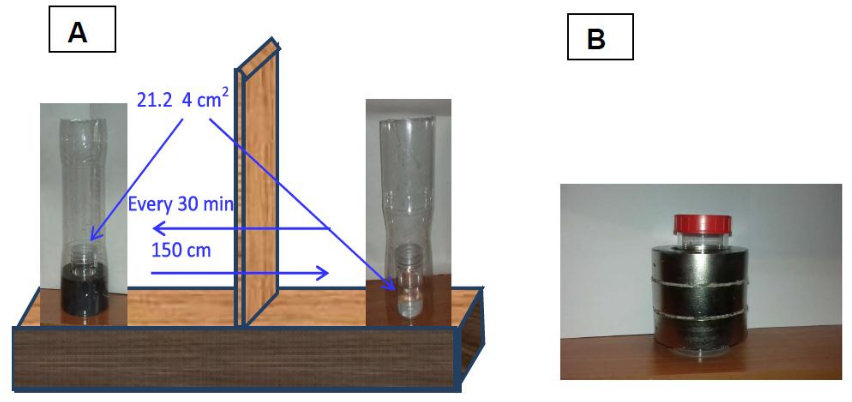 Colloids 02 00068 g002 550