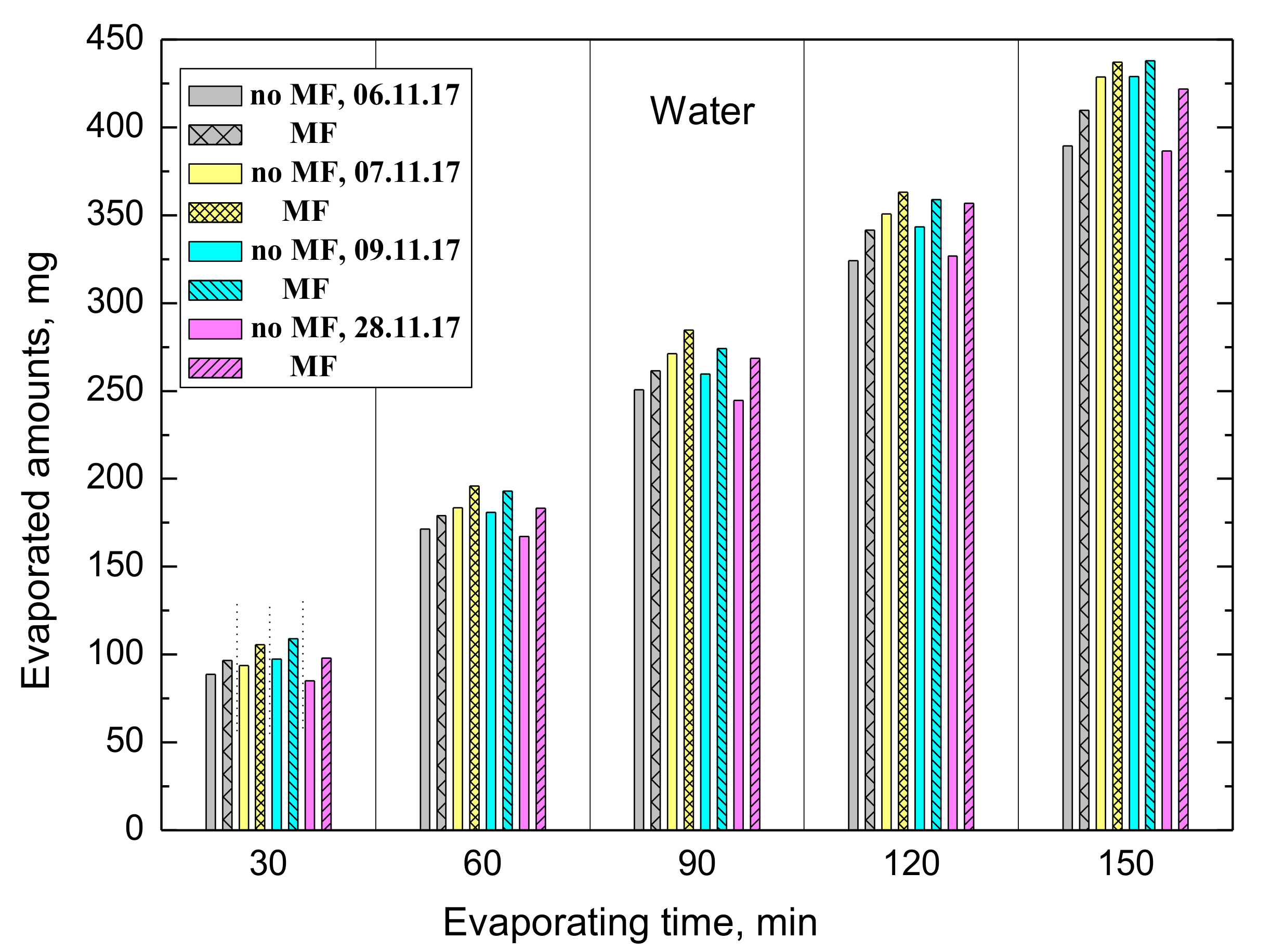 Colloids 02 00068 g003 550
