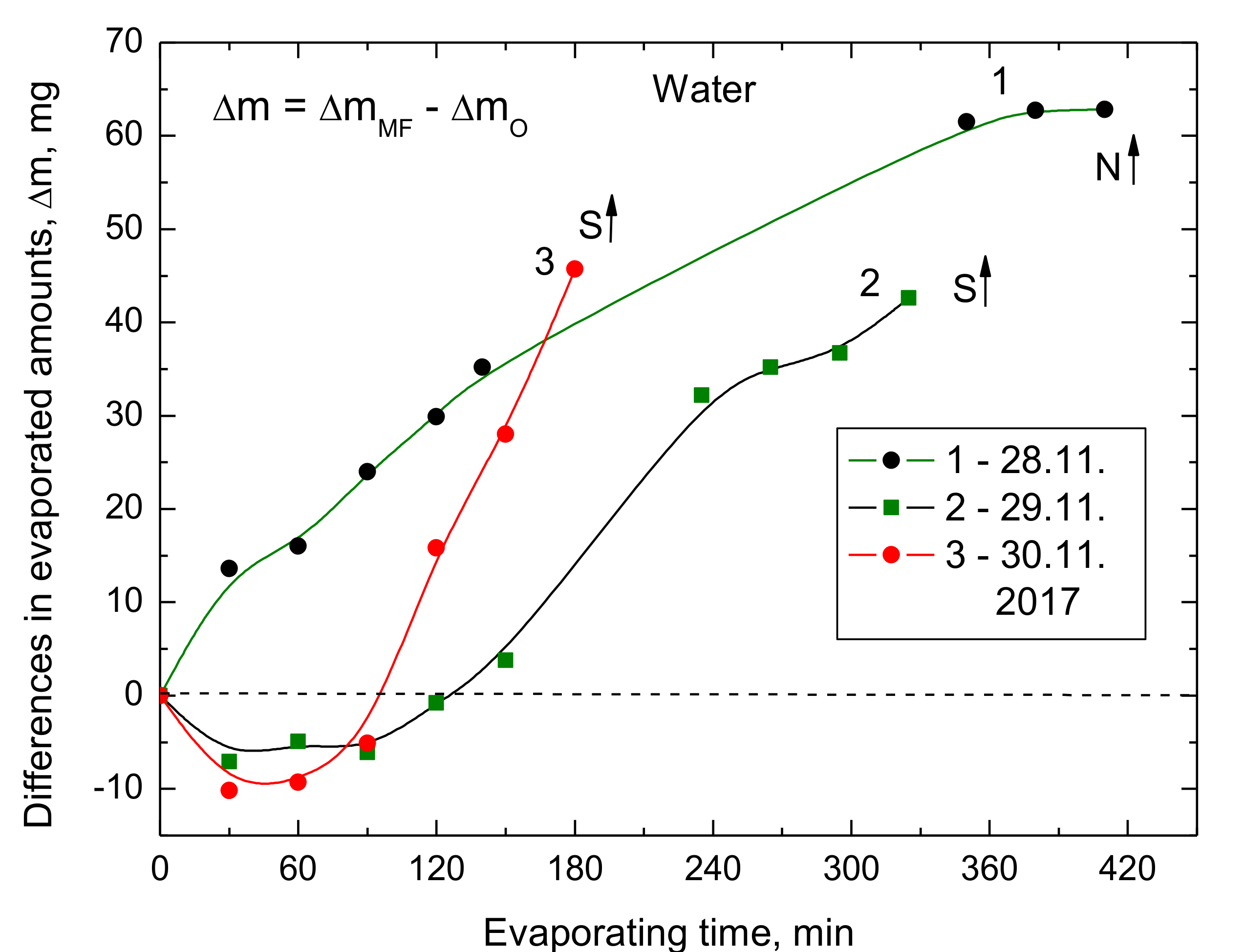 Colloids 02 00068 g005 550
