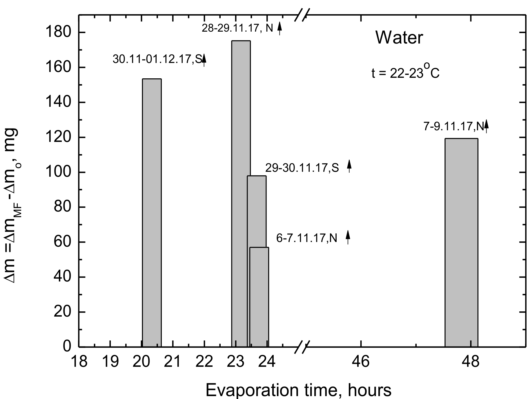 Colloids 02 00068 g006 550