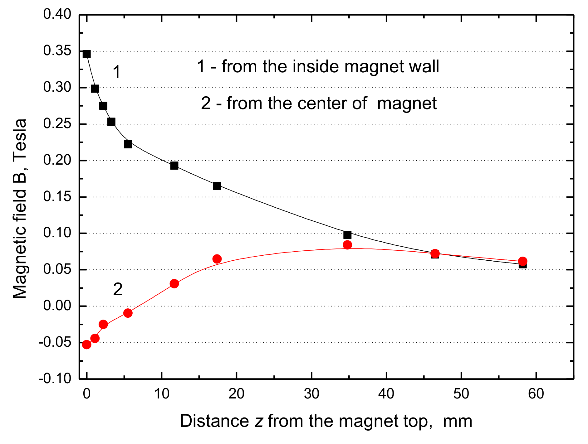 Colloids 02 00068 g008 550