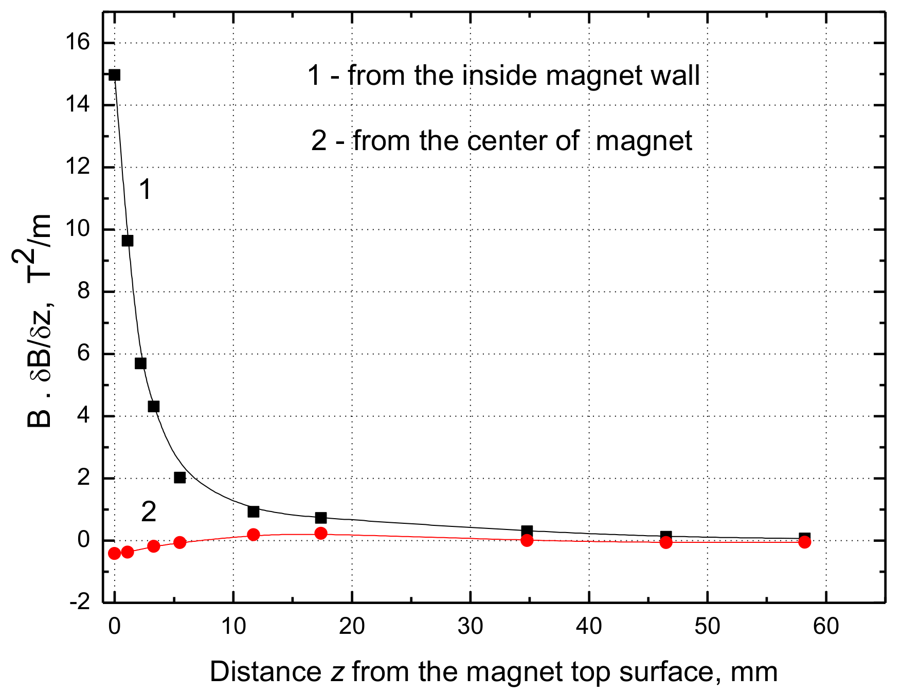 Colloids 02 00068 g009 550