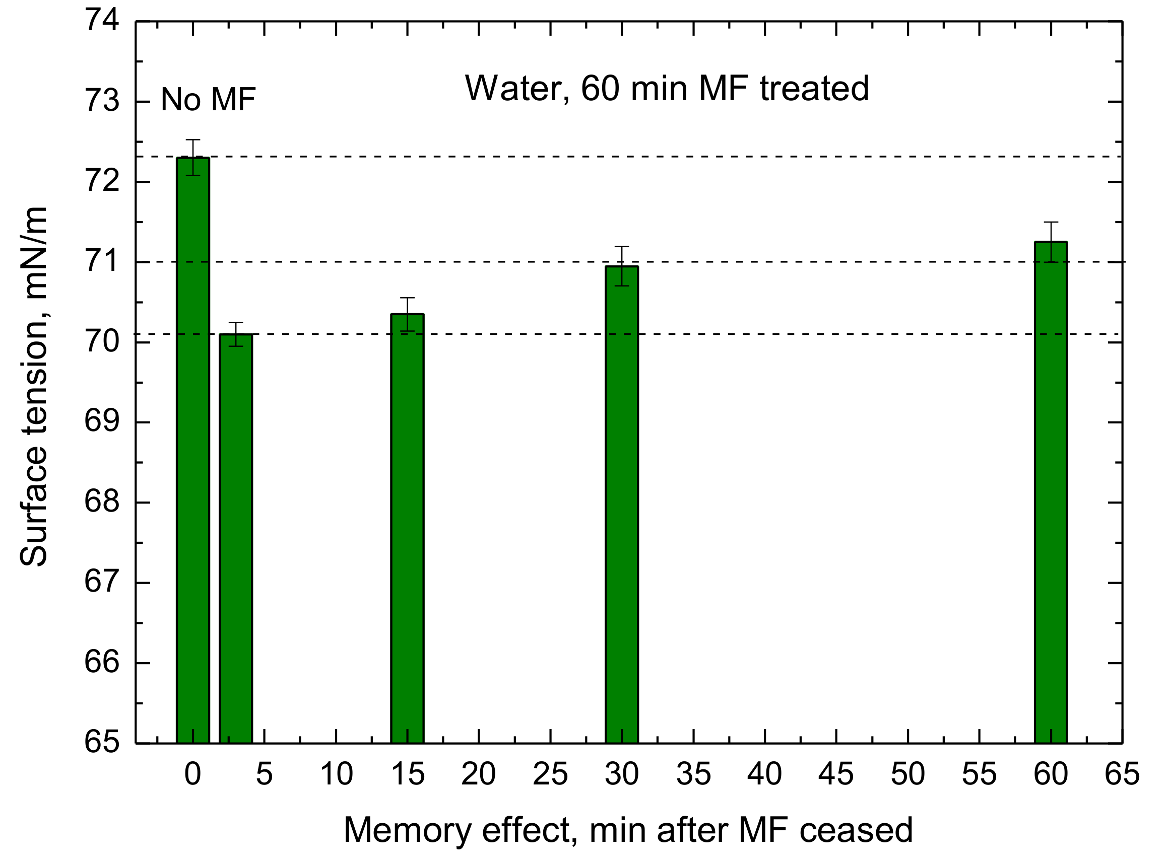 Colloids 02 00068 g011 550