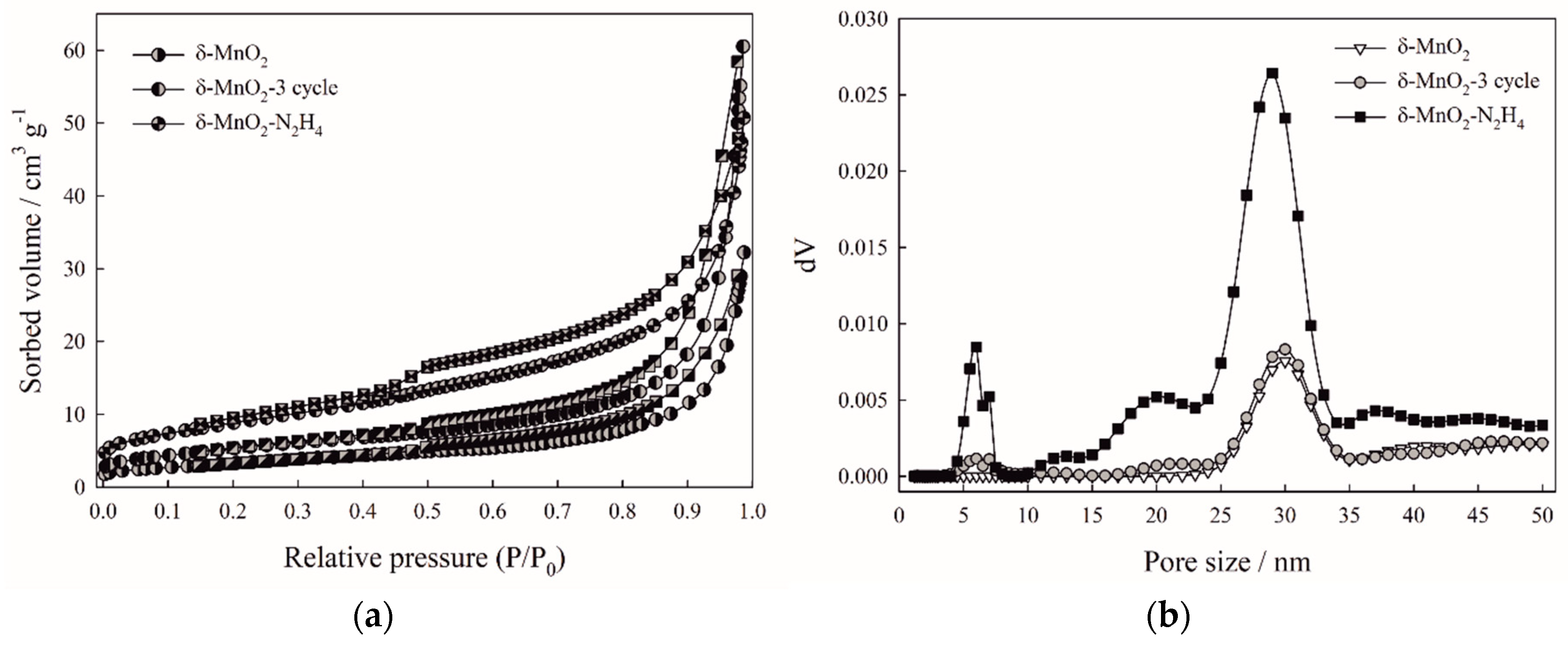 Colloids 02 00070 g003