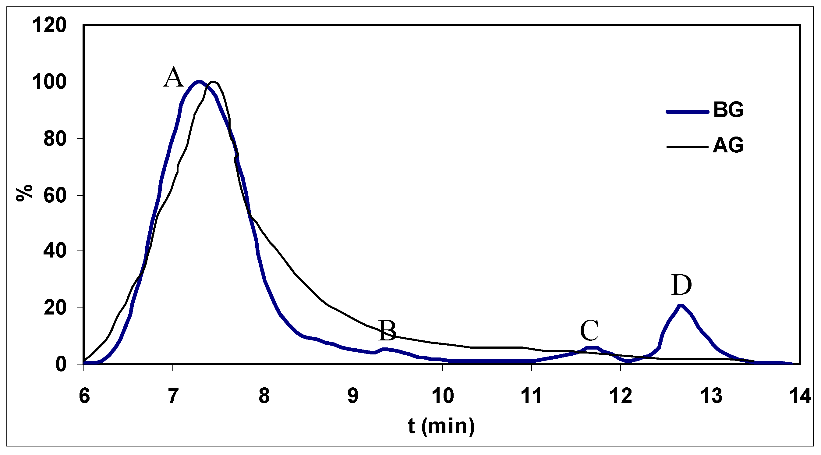 Colloids 02 00072 g002 Colloids 02 00072 g002