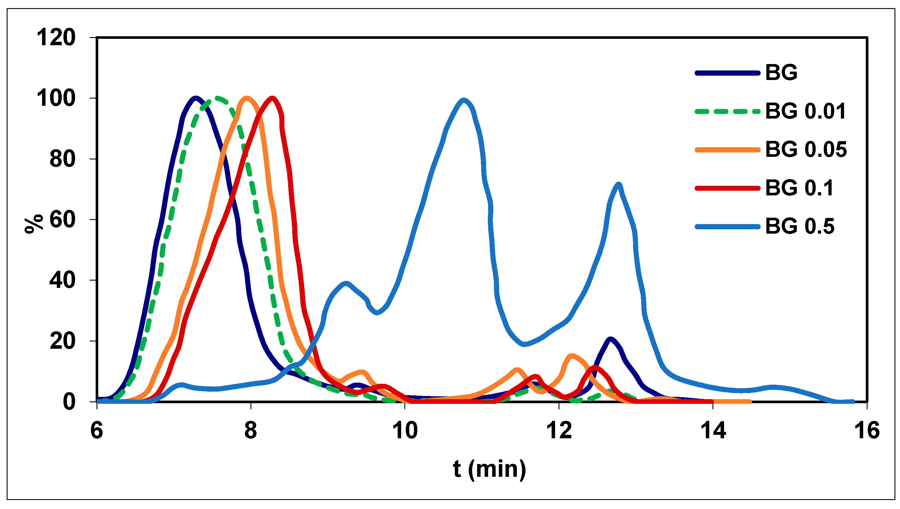 Colloids 02 00072 g003 Colloids 02 00072 g003