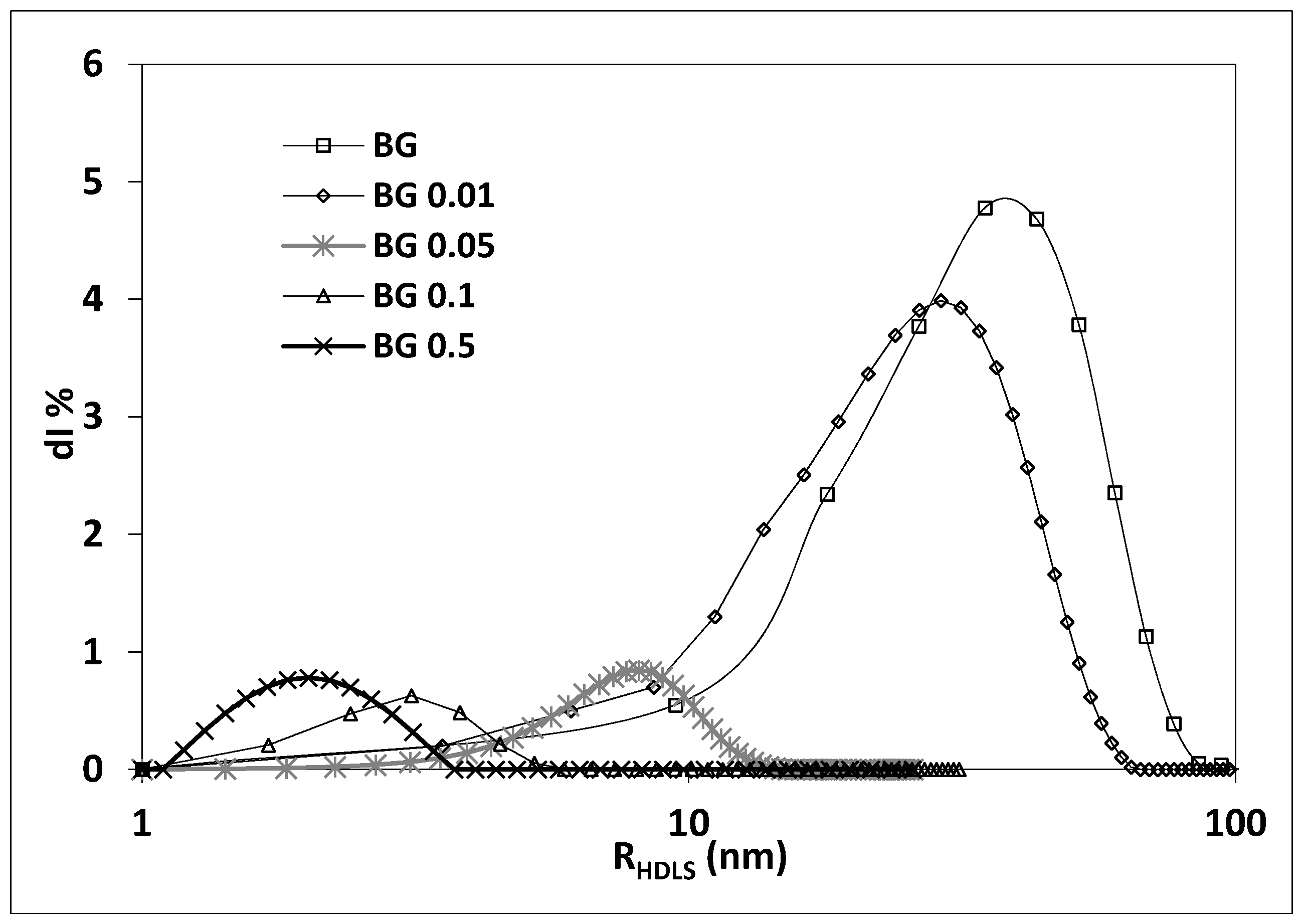 Colloids 02 00072 g004 Colloids 02 00072 g004
