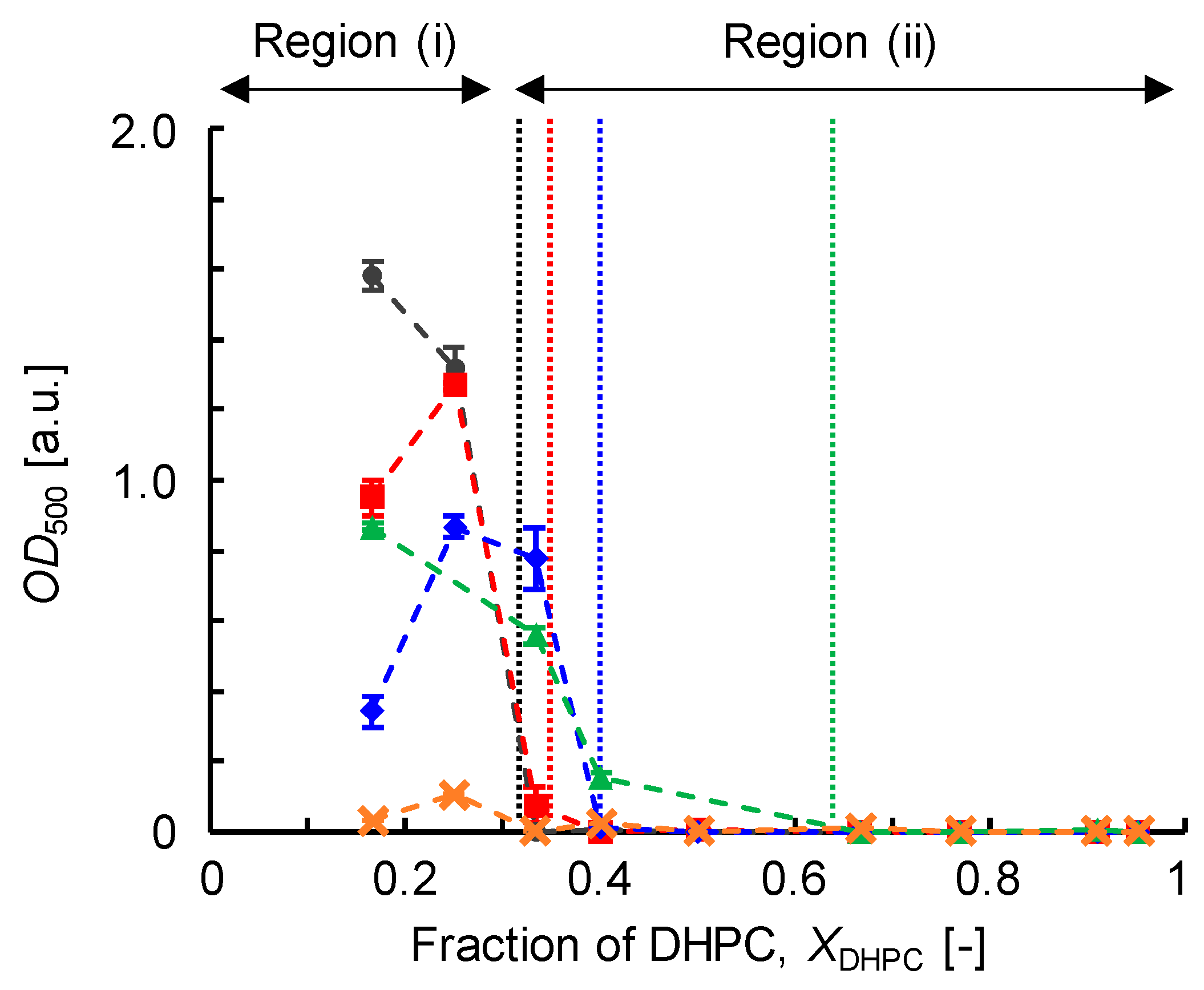 Colloids 02 00073 g002 Colloids 02 00073 g002
