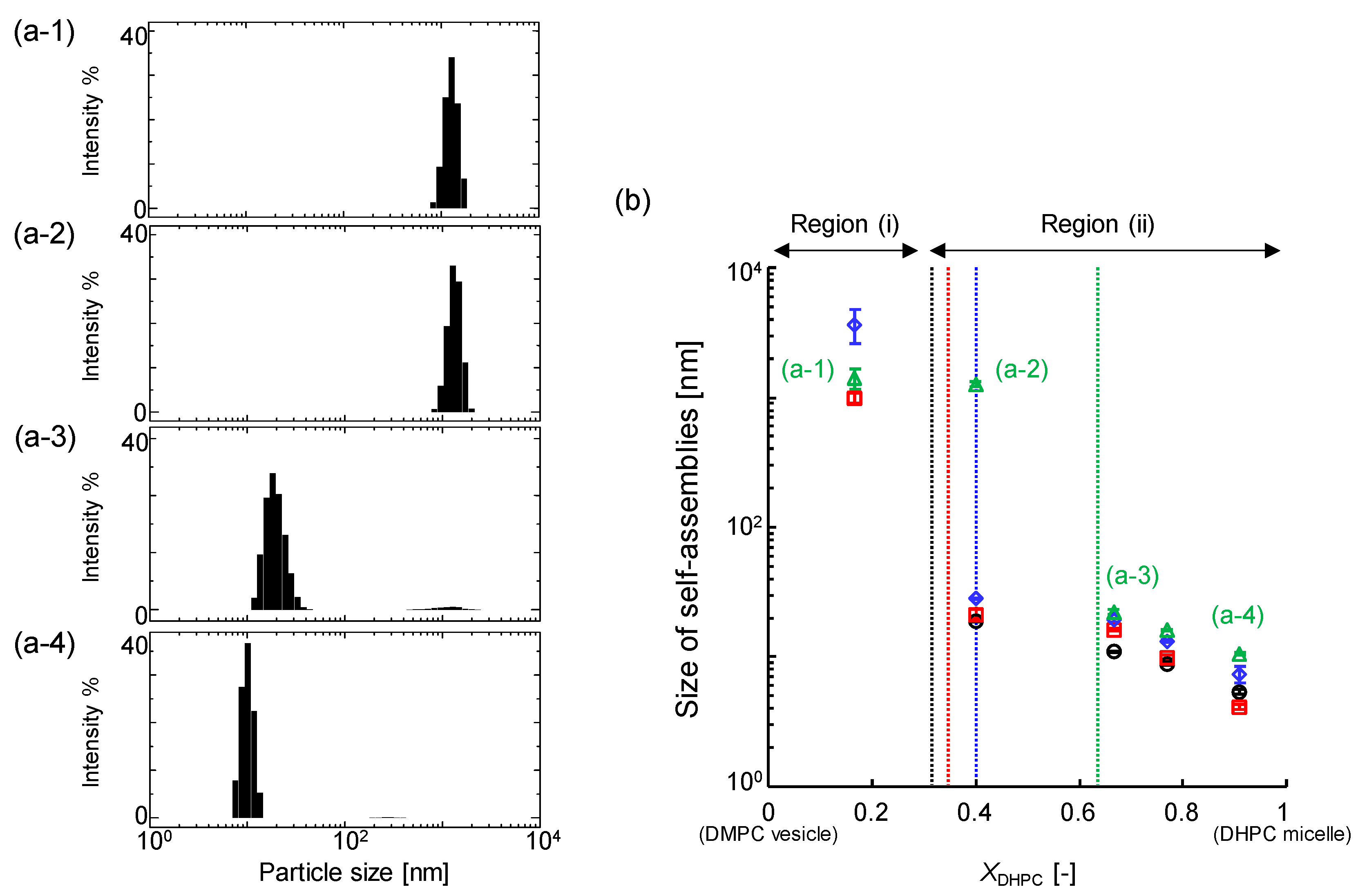 Colloids 02 00073 g003 Colloids 02 00073 g003