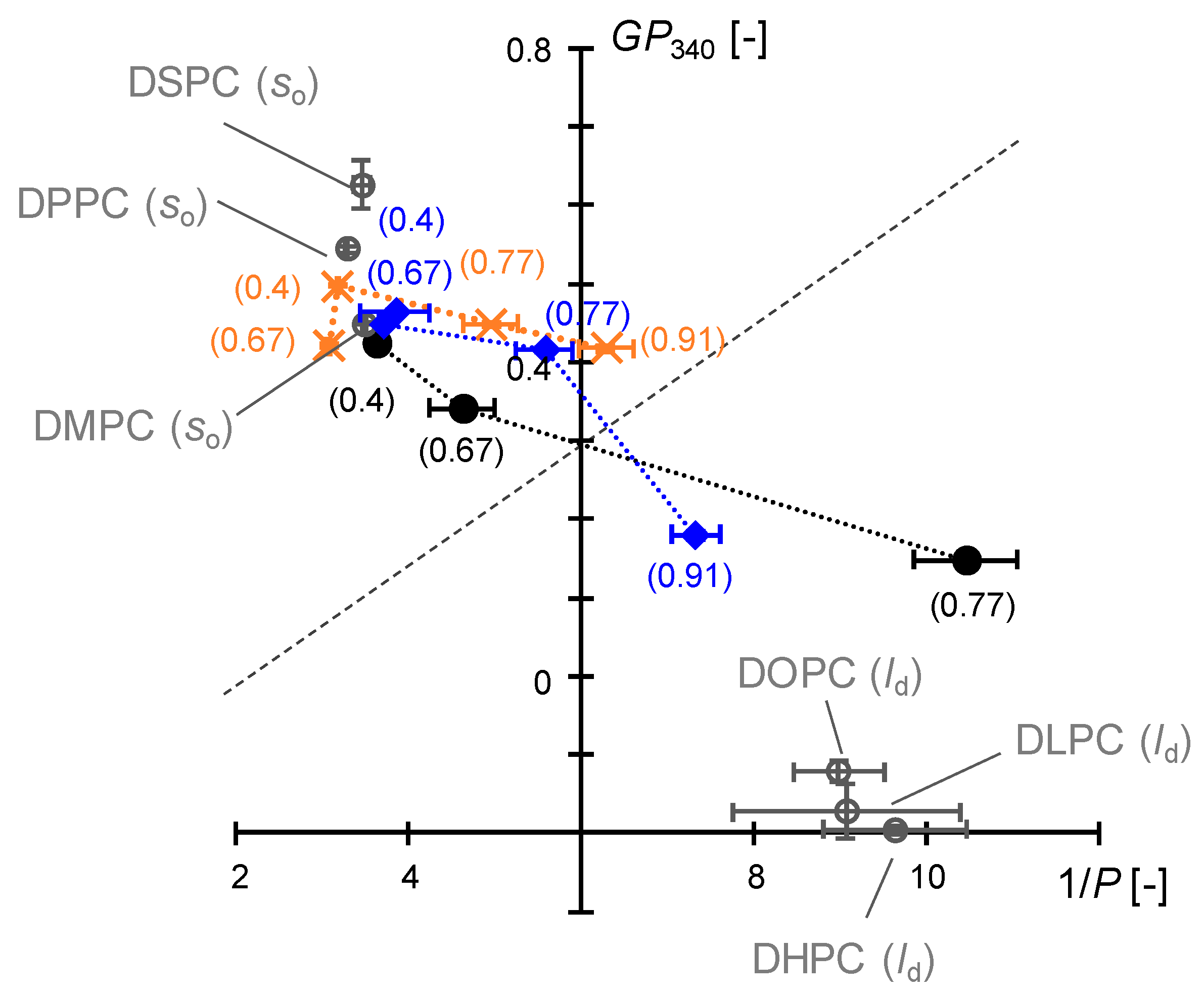 Colloids 02 00073 g006 Colloids 02 00073 g006
