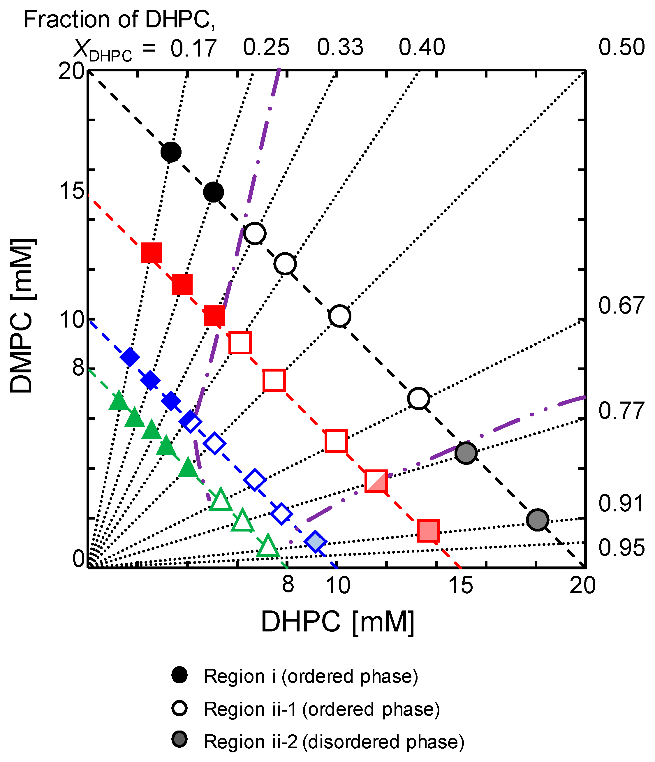 Colloids 02 00073 g007 Colloids 02 00073 g007