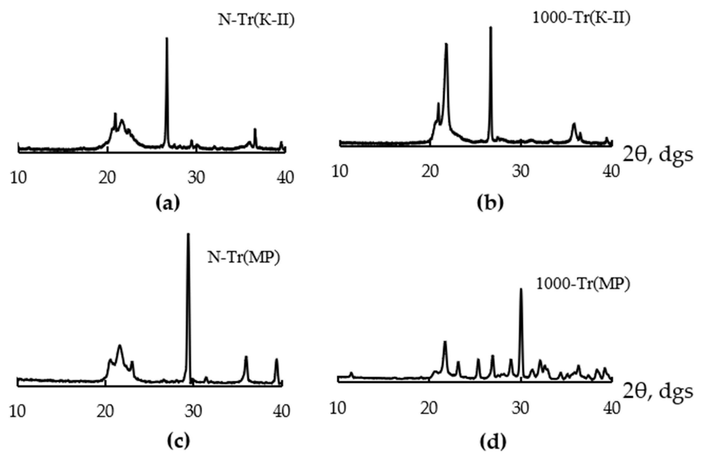 Colloids 03 00001 g001