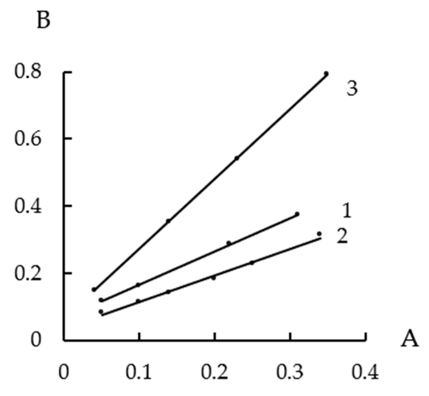 Colloids 03 00001 g003