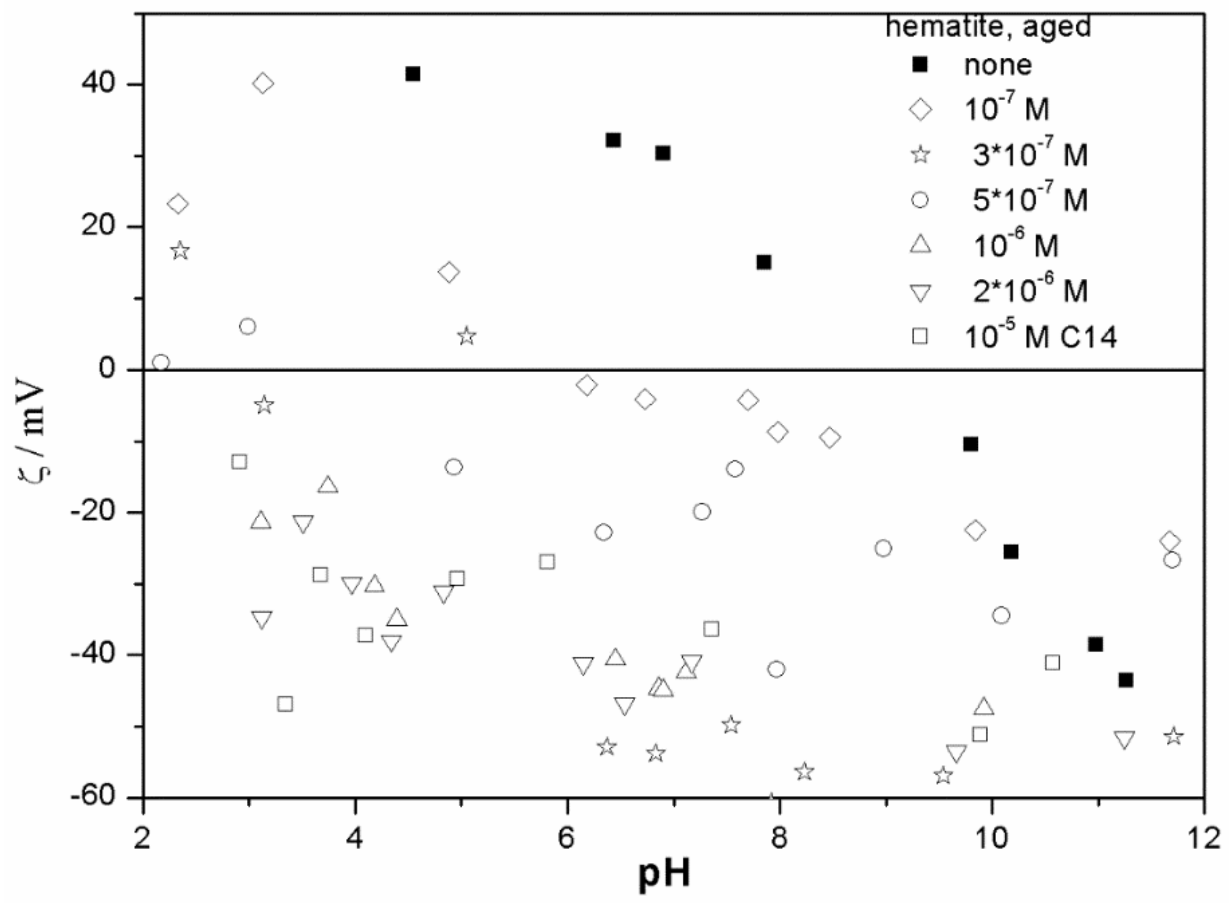 Colloids 03 00003 g001 550