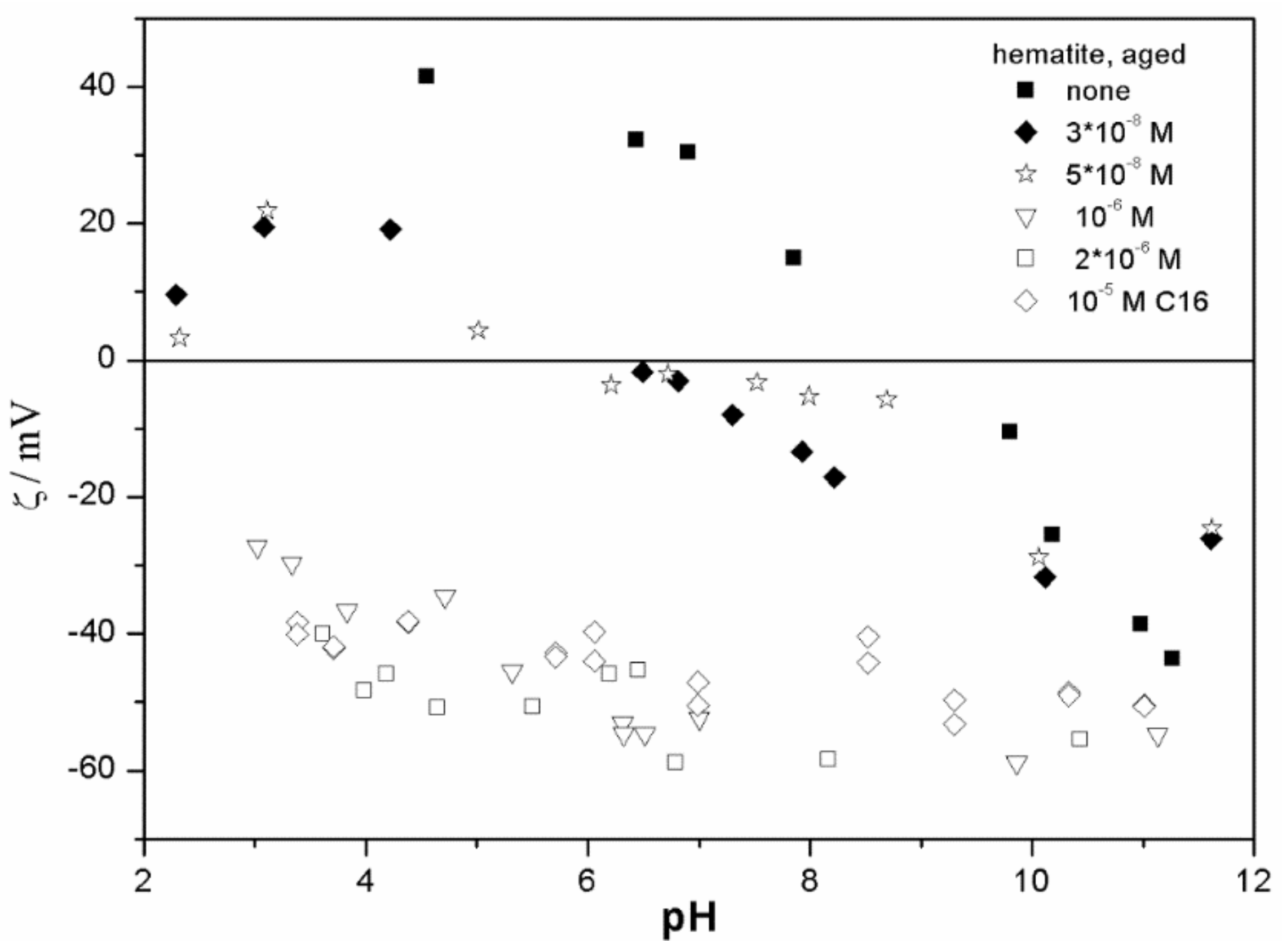 Colloids 03 00003 g003 550