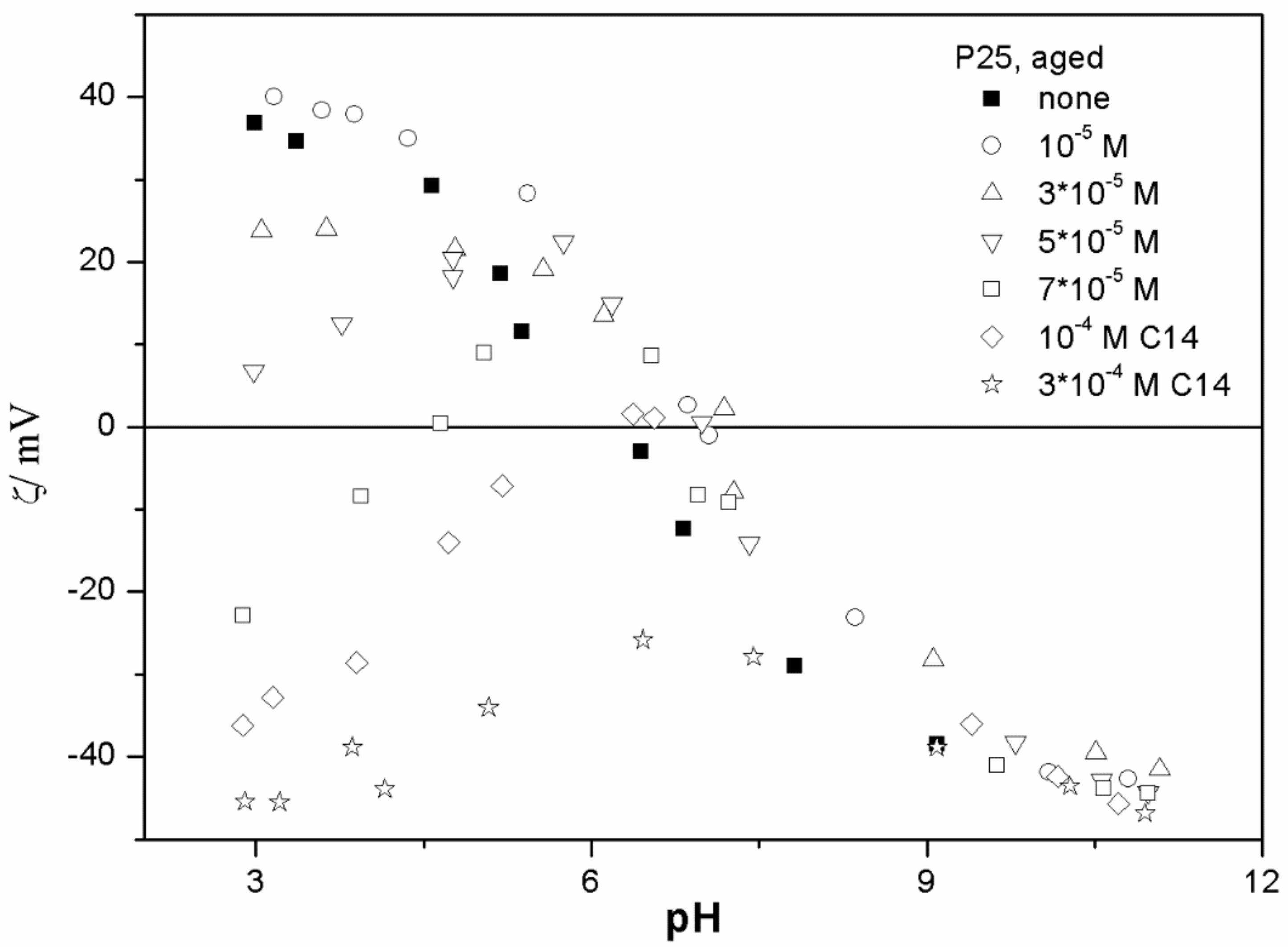 Colloids 03 00003 g004 550