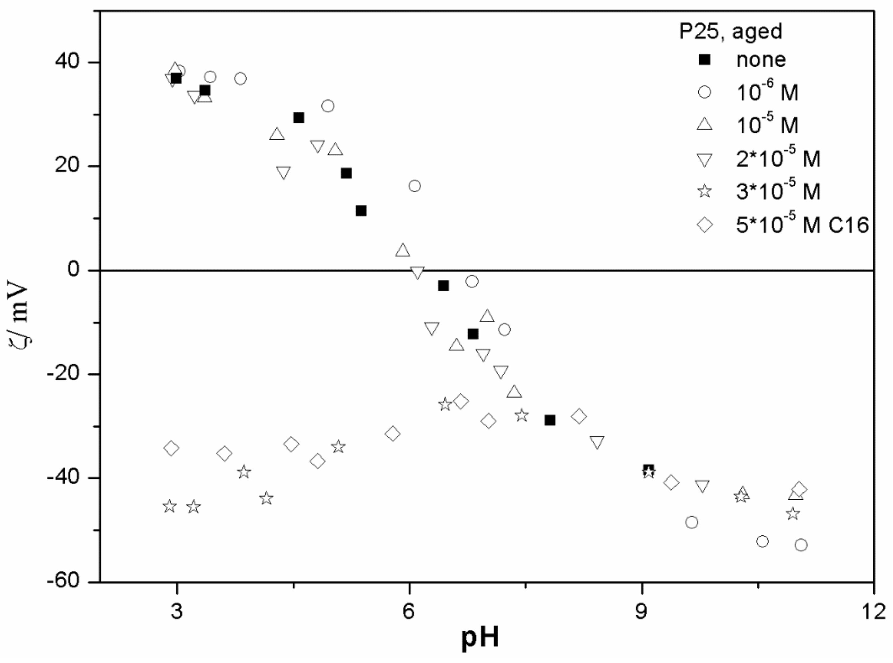 Colloids 03 00003 g005 550