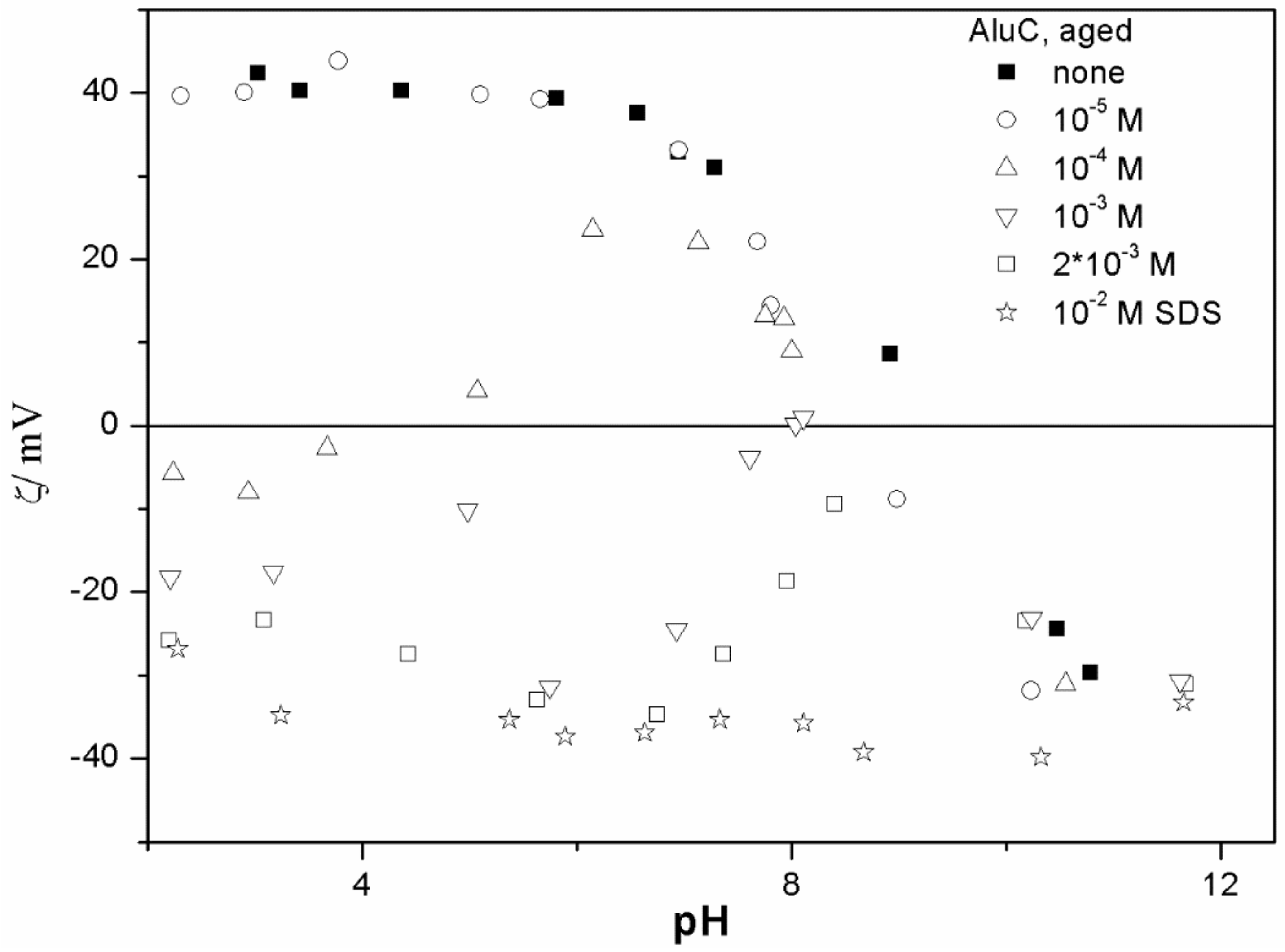 Colloids 03 00003 g006 550