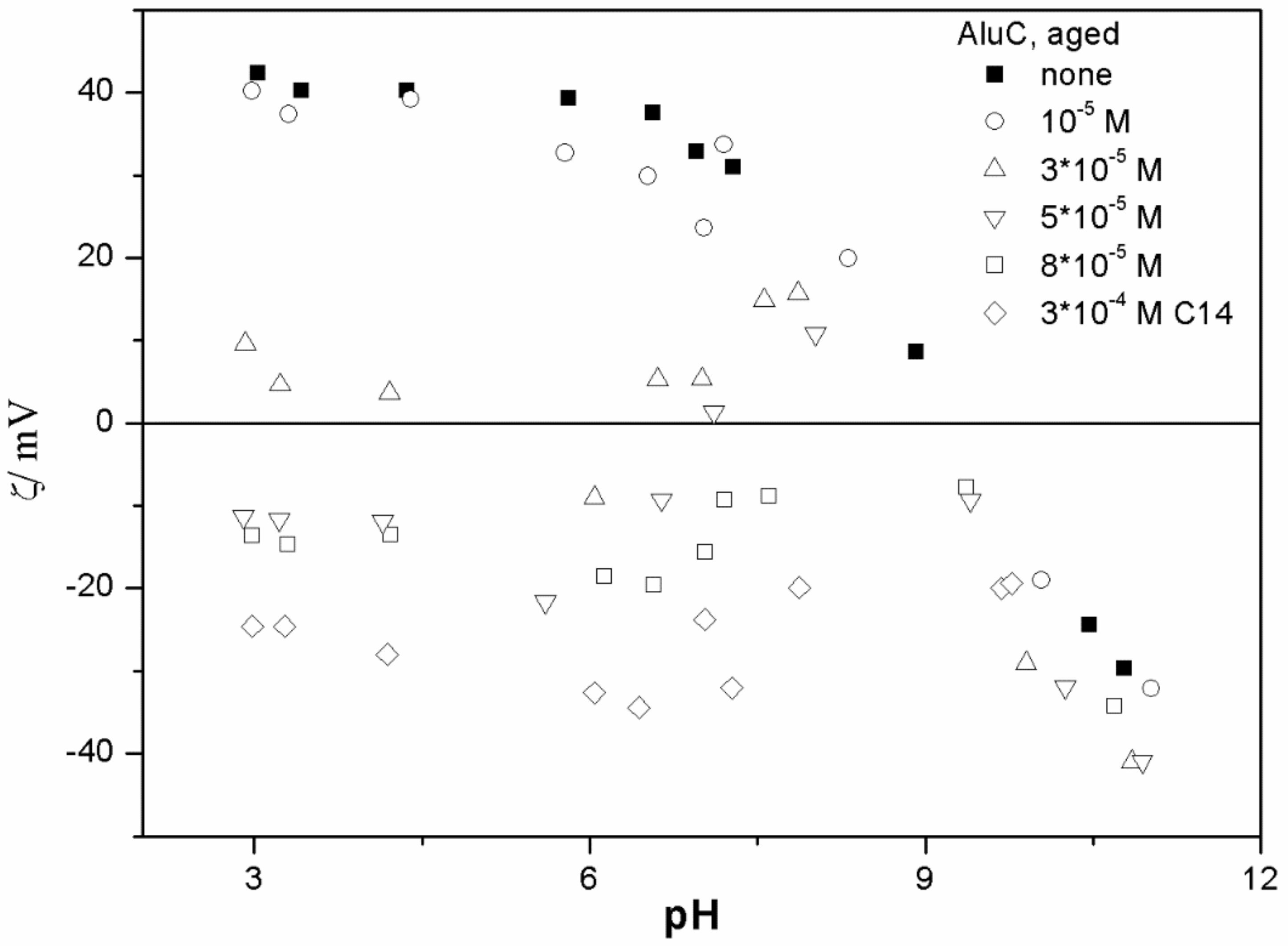 Colloids 03 00003 g007 550
