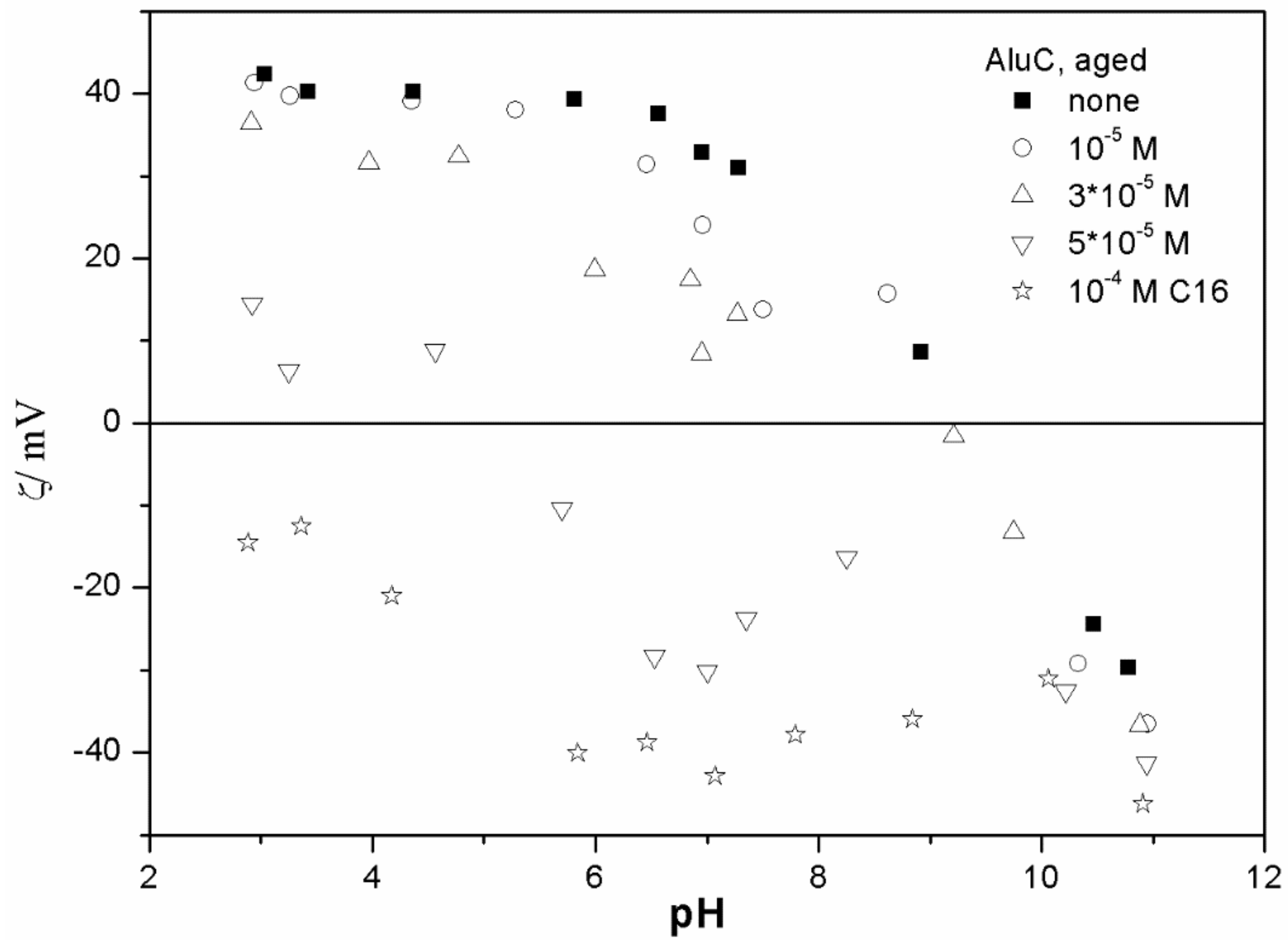Colloids 03 00003 g008 550