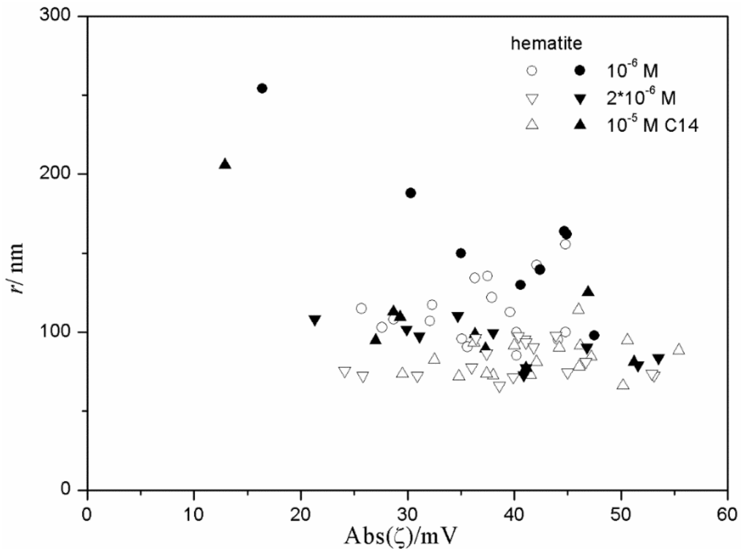 Colloids 03 00003 g009 550