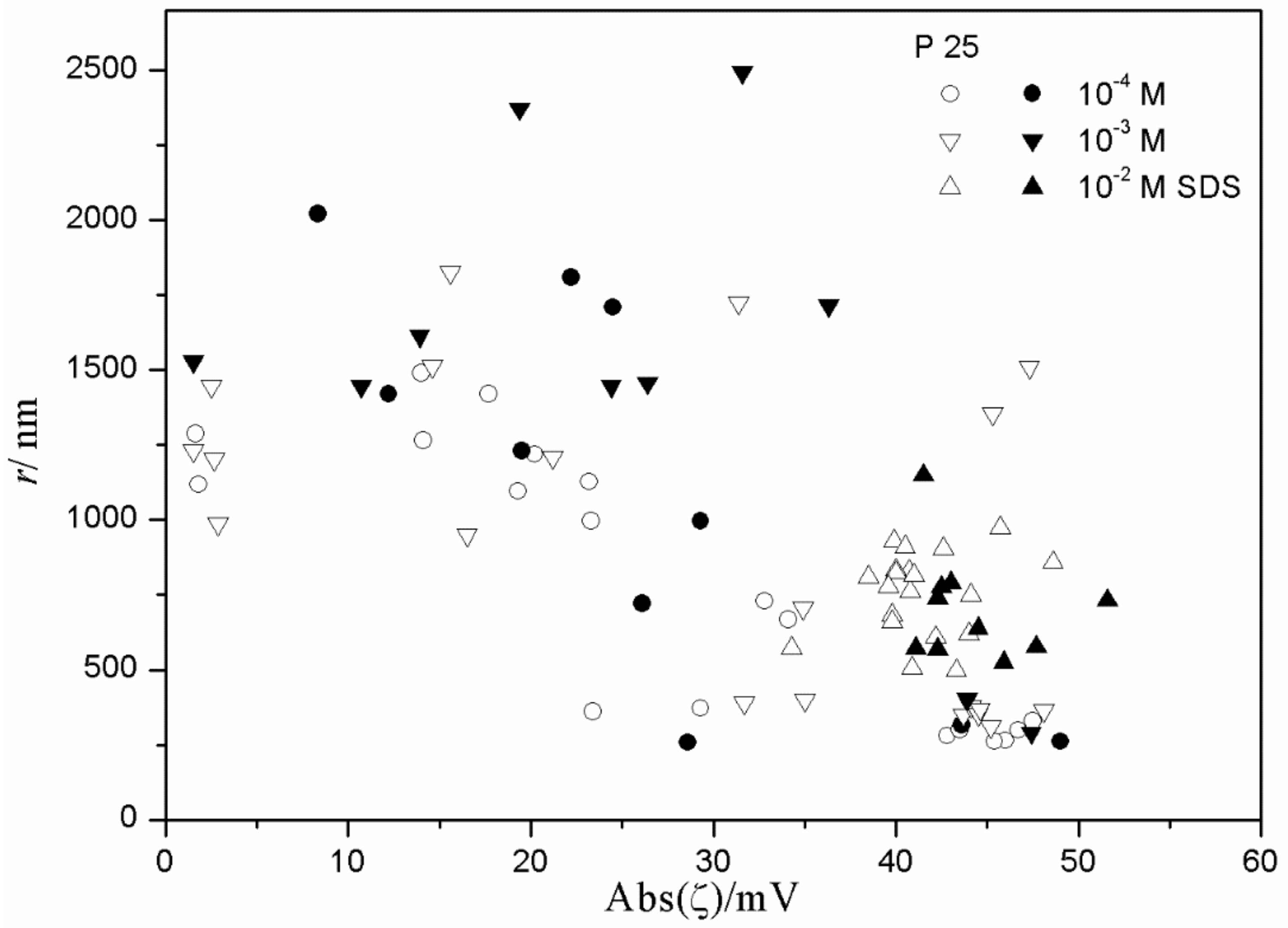 Colloids 03 00003 g011 550