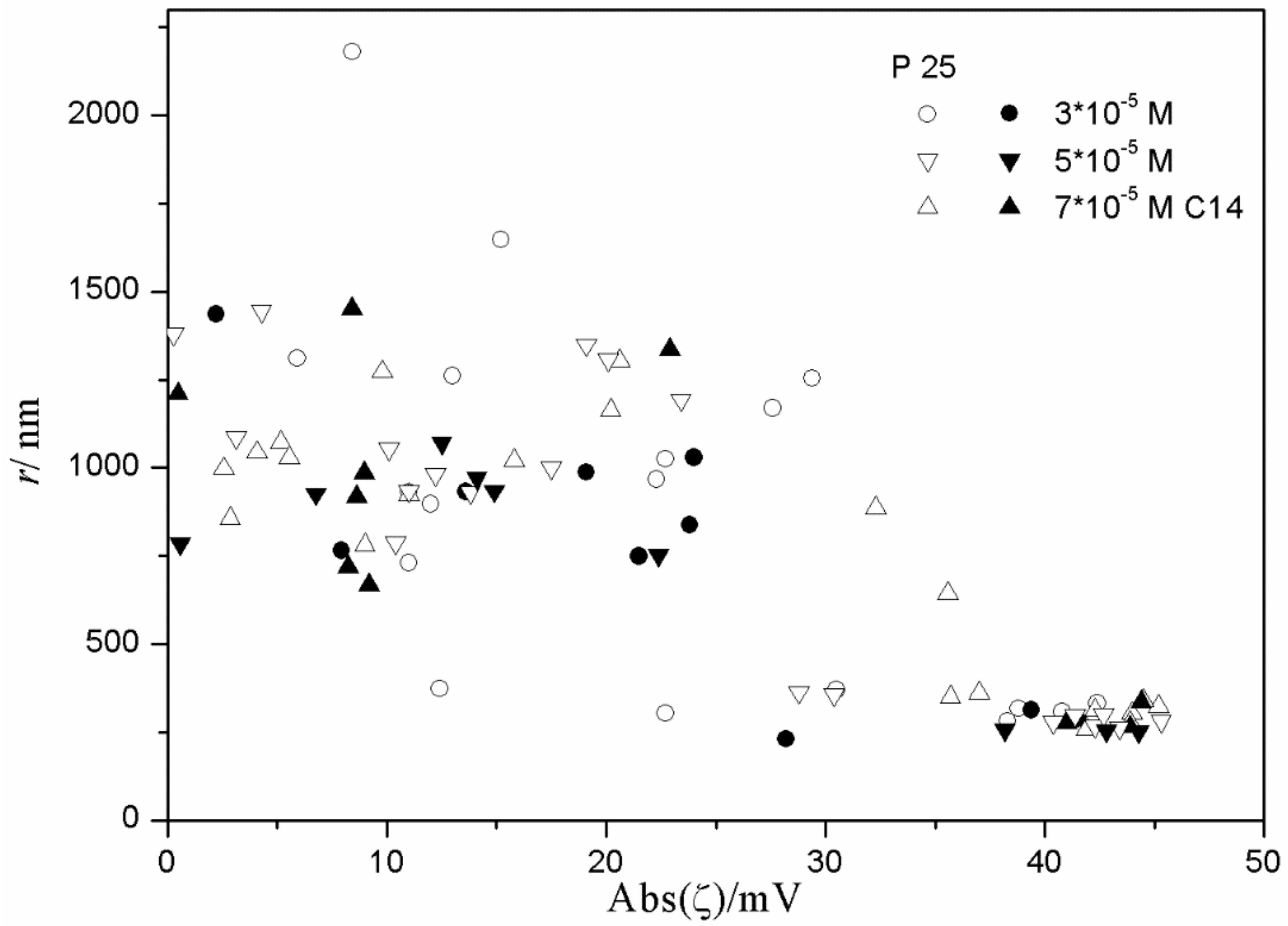 Colloids 03 00003 g012 550