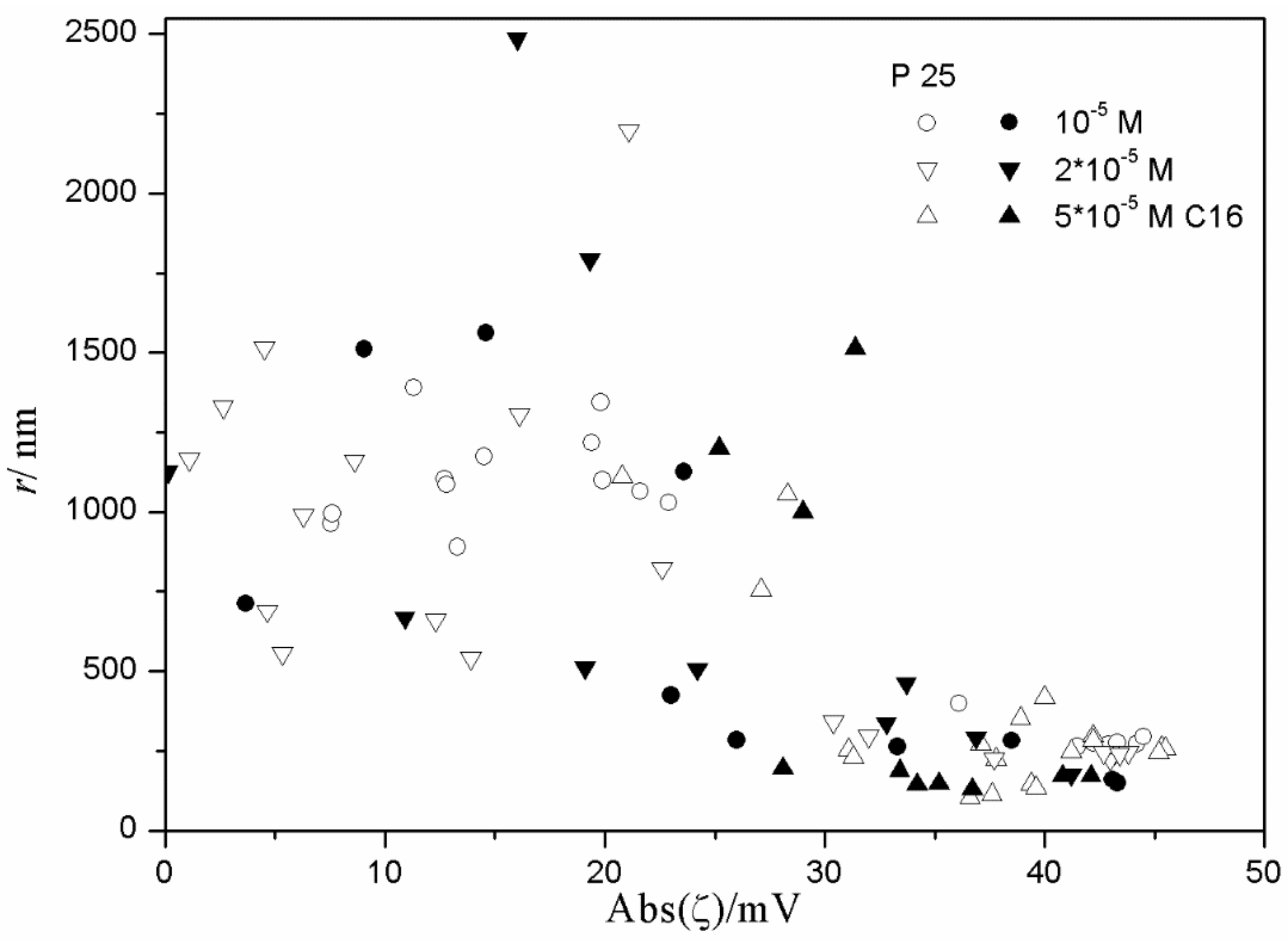 Colloids 03 00003 g013 550