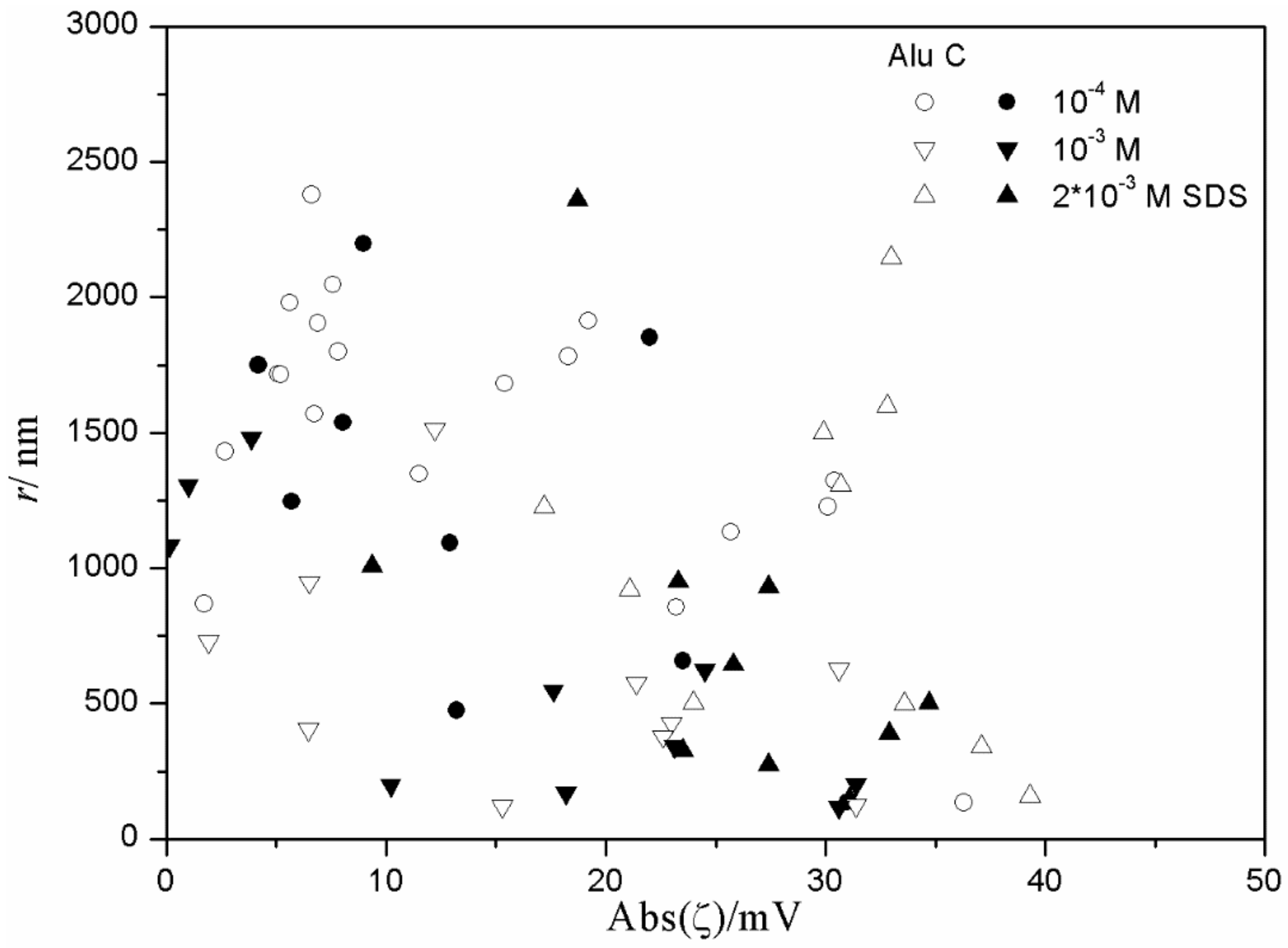 Colloids 03 00003 g014 550