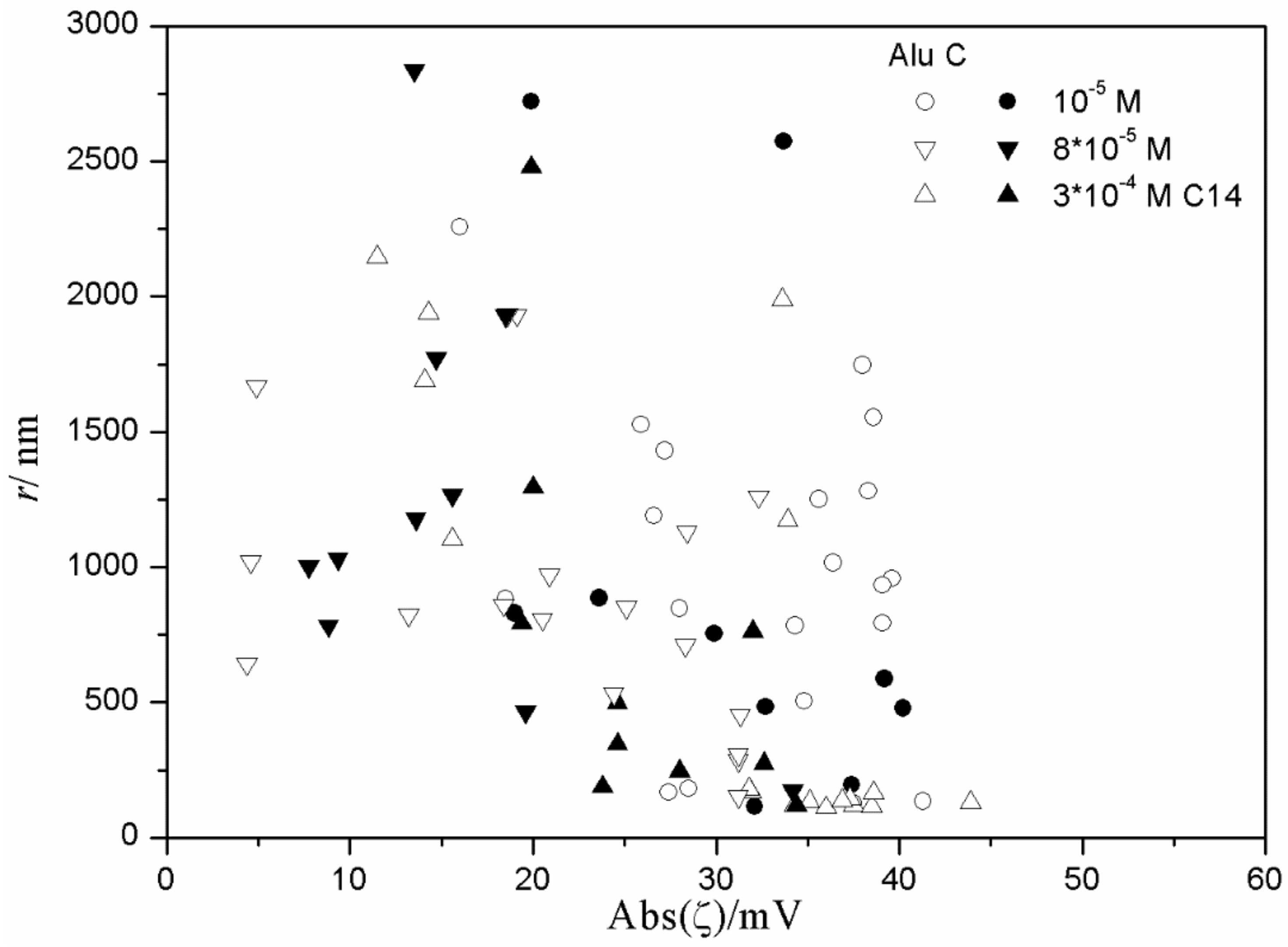 Colloids 03 00003 g015 550