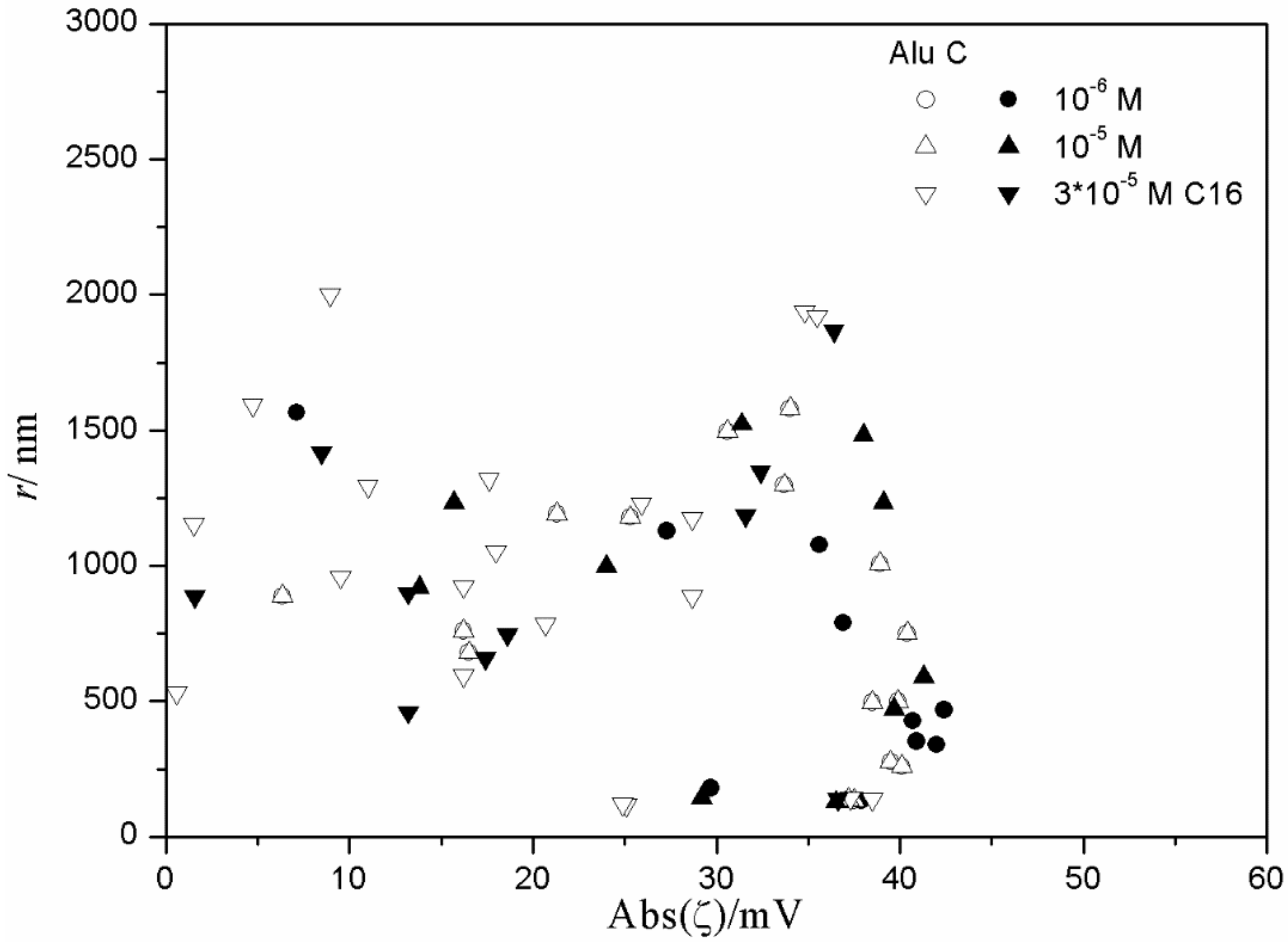 Colloids 03 00003 g016 550