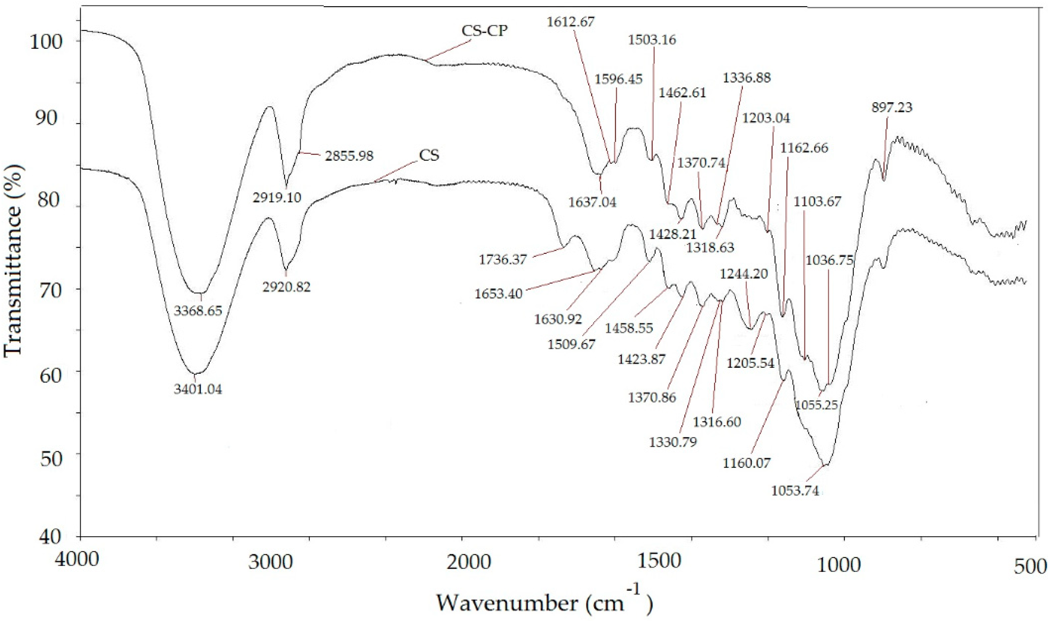 Colloids 03 00004 g001 550