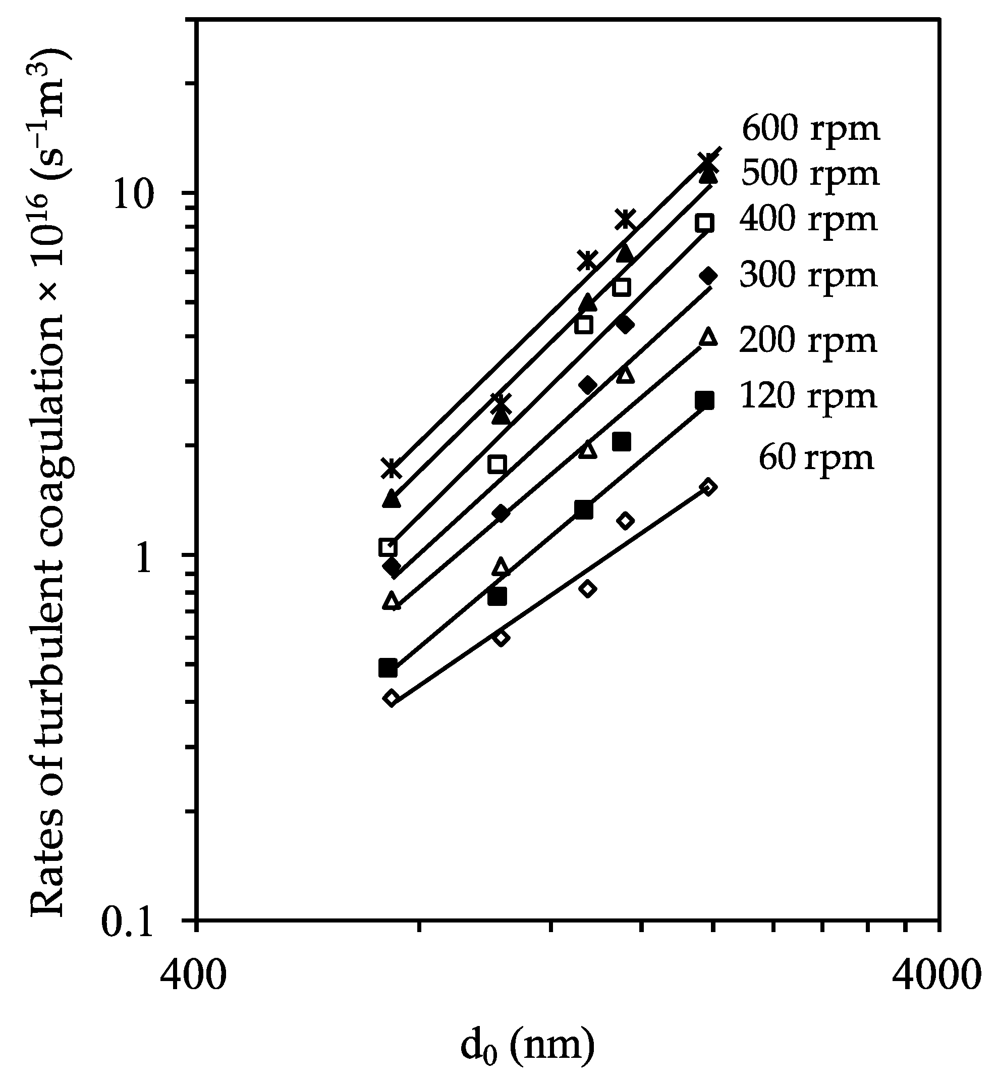Colloids 03 00005 g005 Colloids 03 00005 g005
