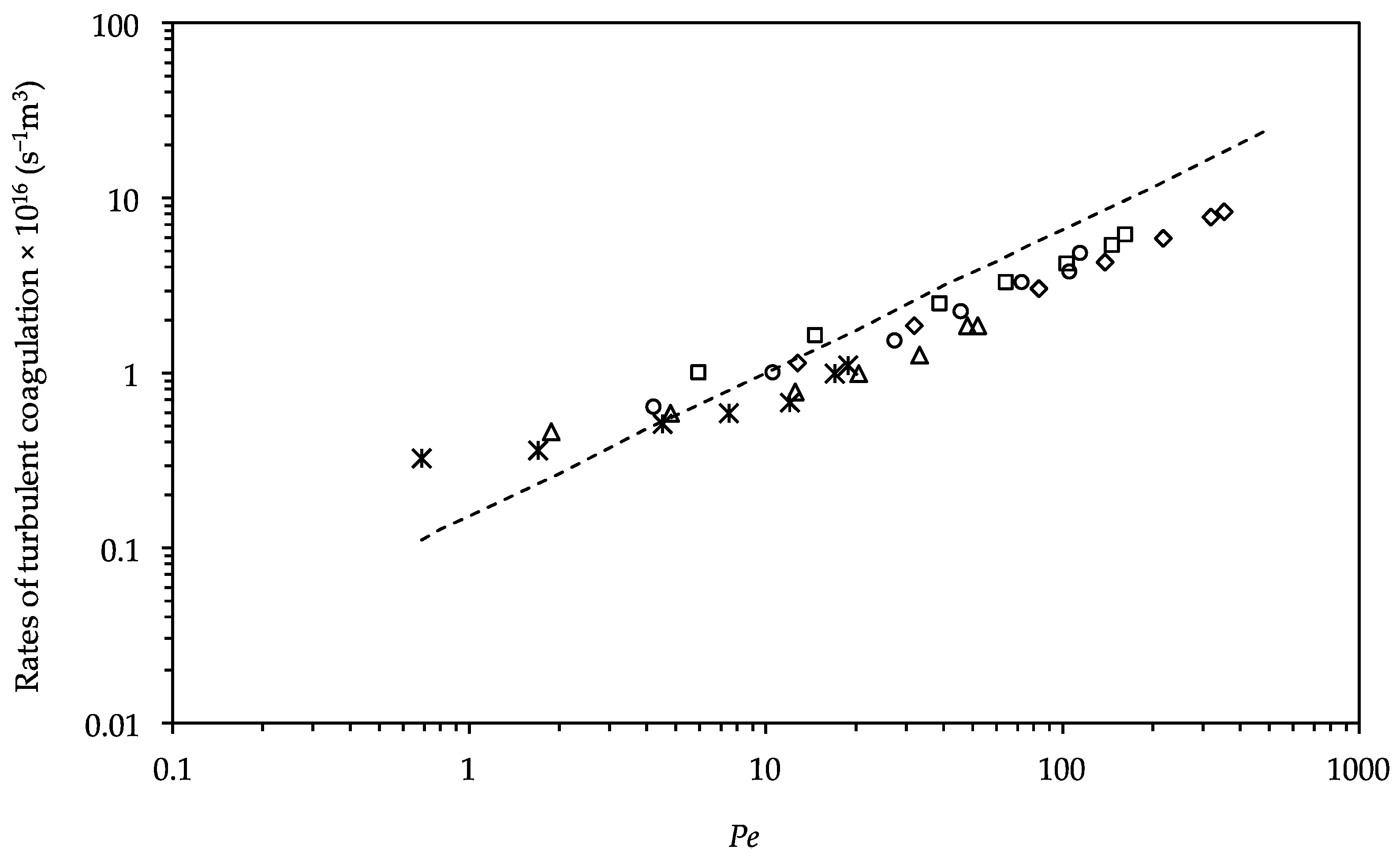 Colloids 03 00005 g007 Colloids 03 00005 g007