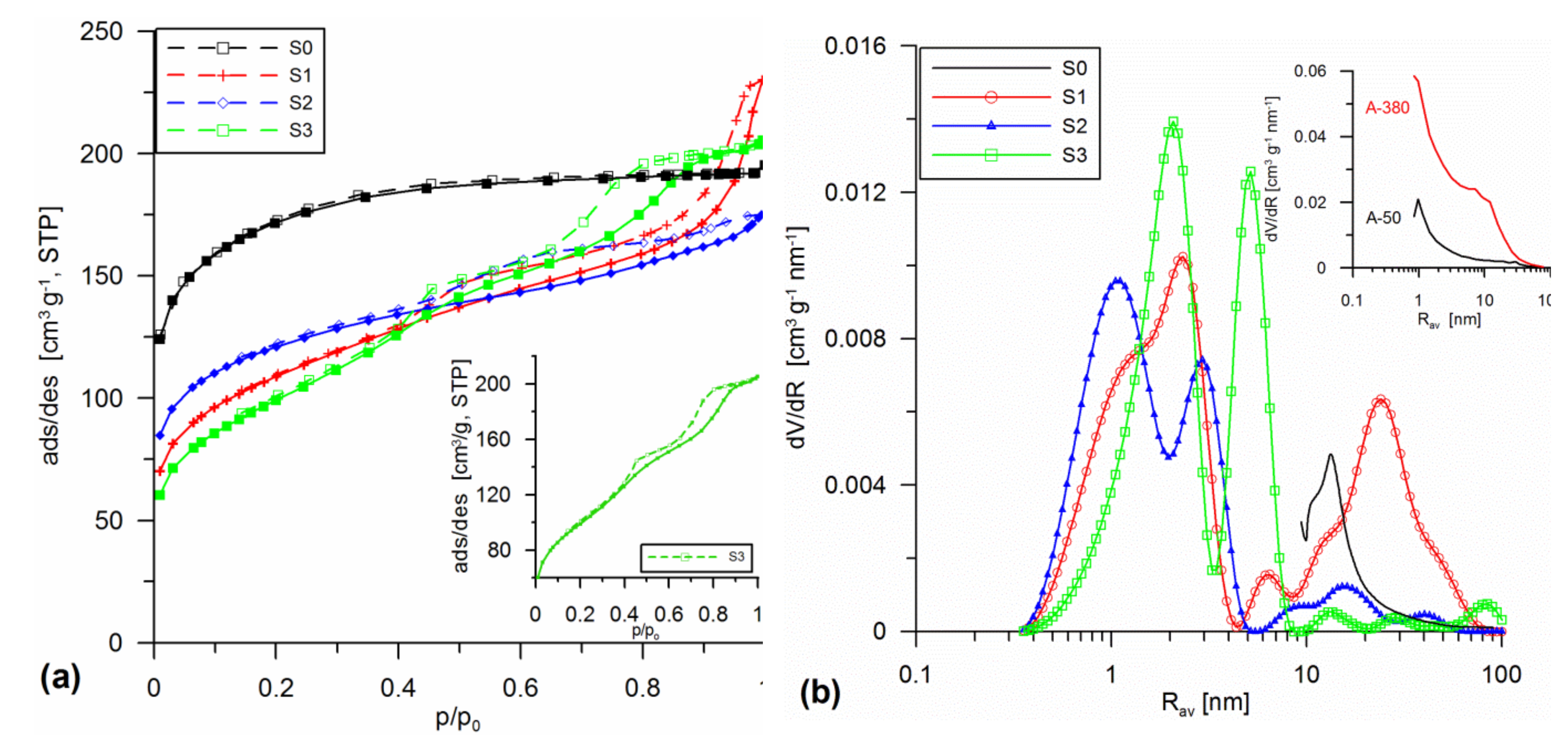 Colloids 03 00006 g001