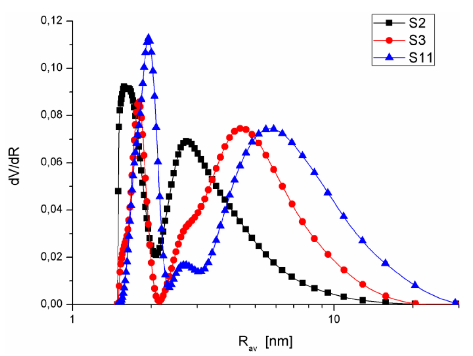 Colloids 03 00006 g004