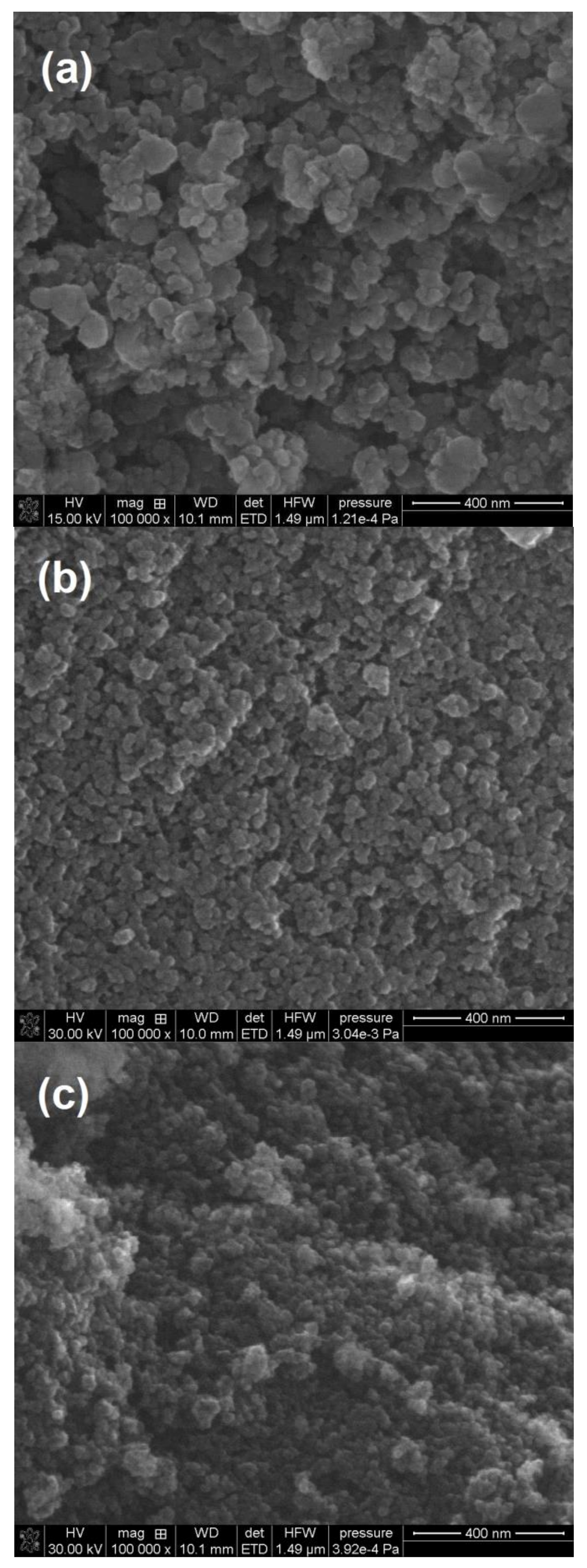 Colloids 03 00006 g010